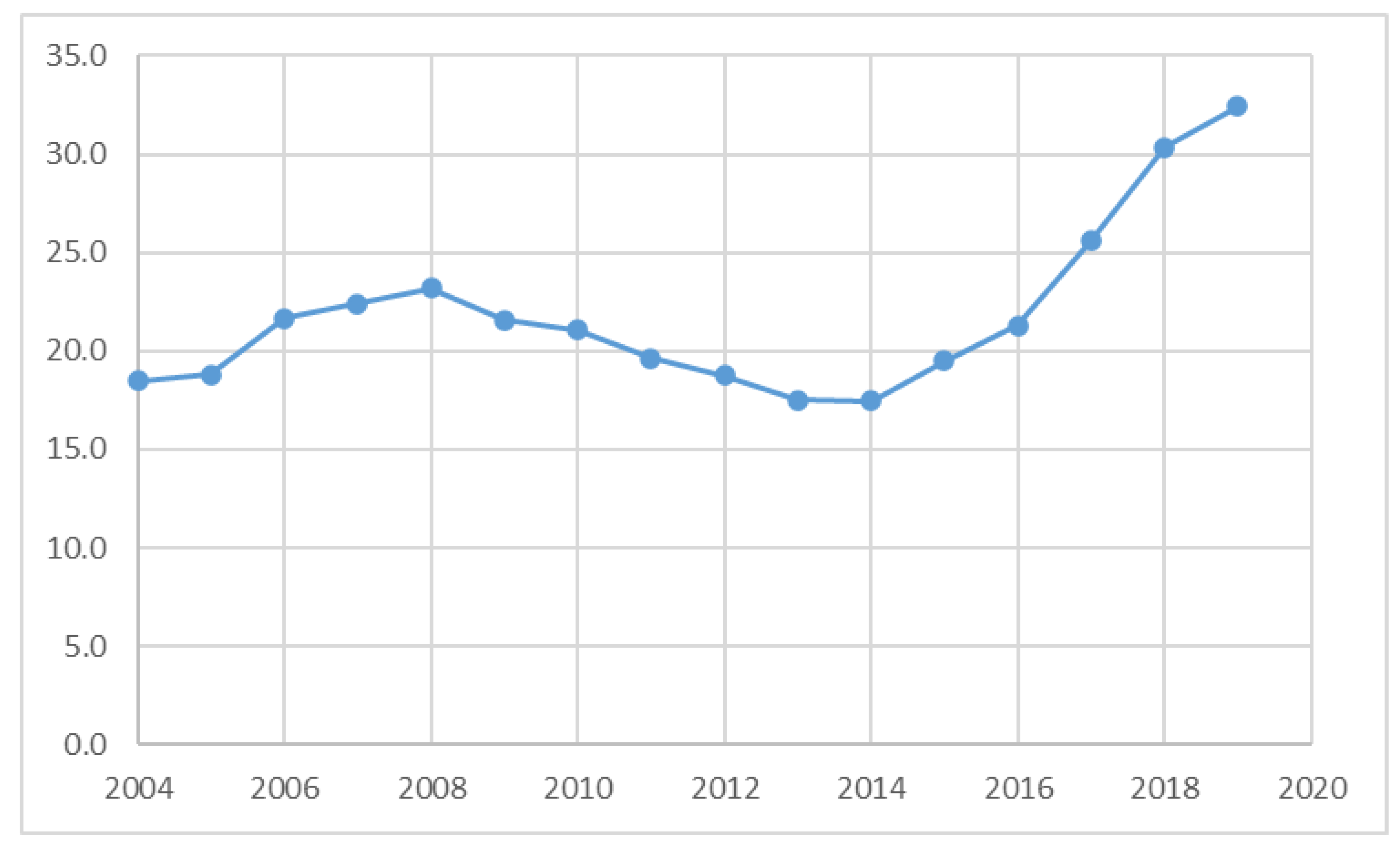 Sustainability 13 03949 g019