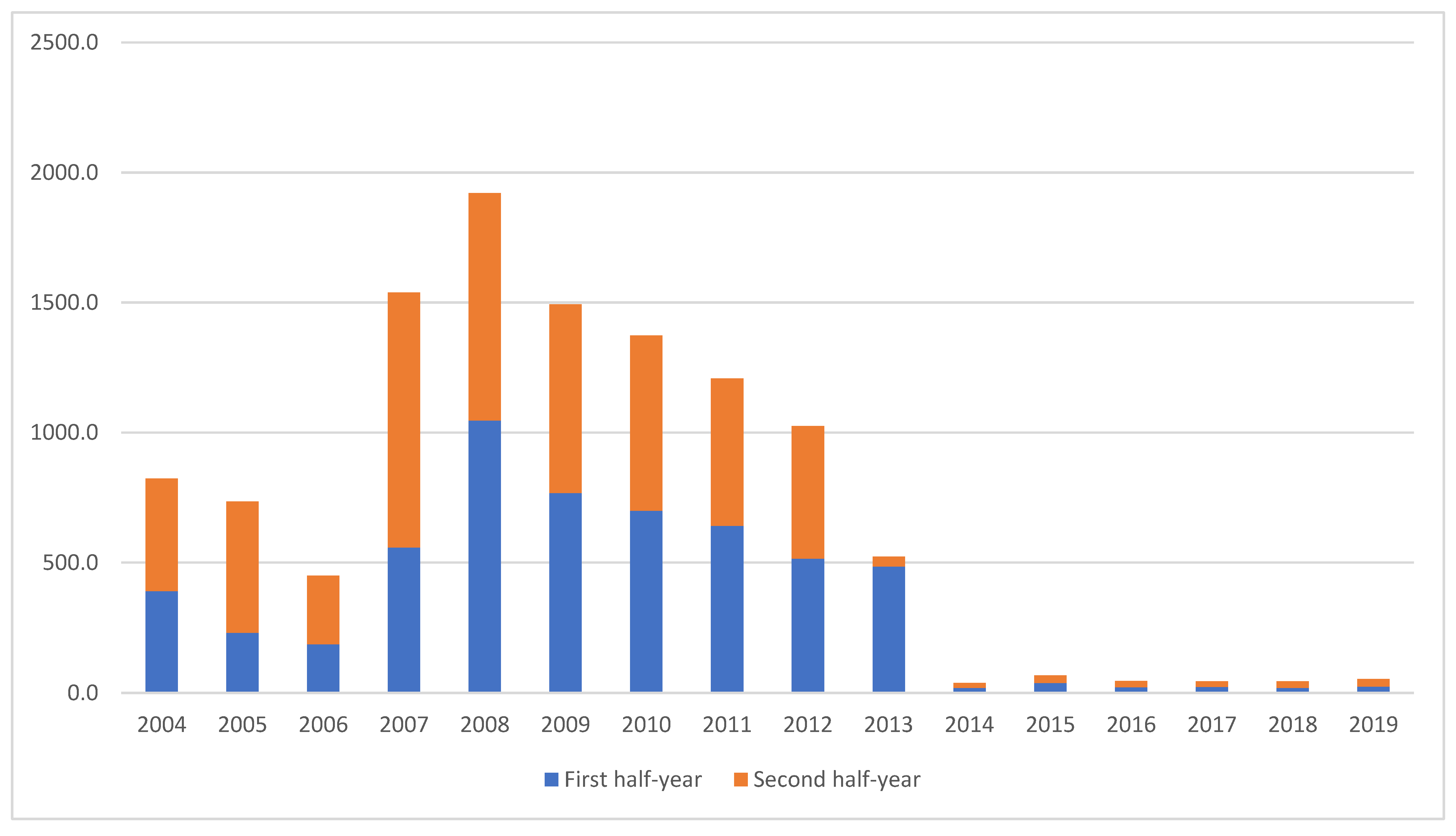 Sustainability 13 03949 g021