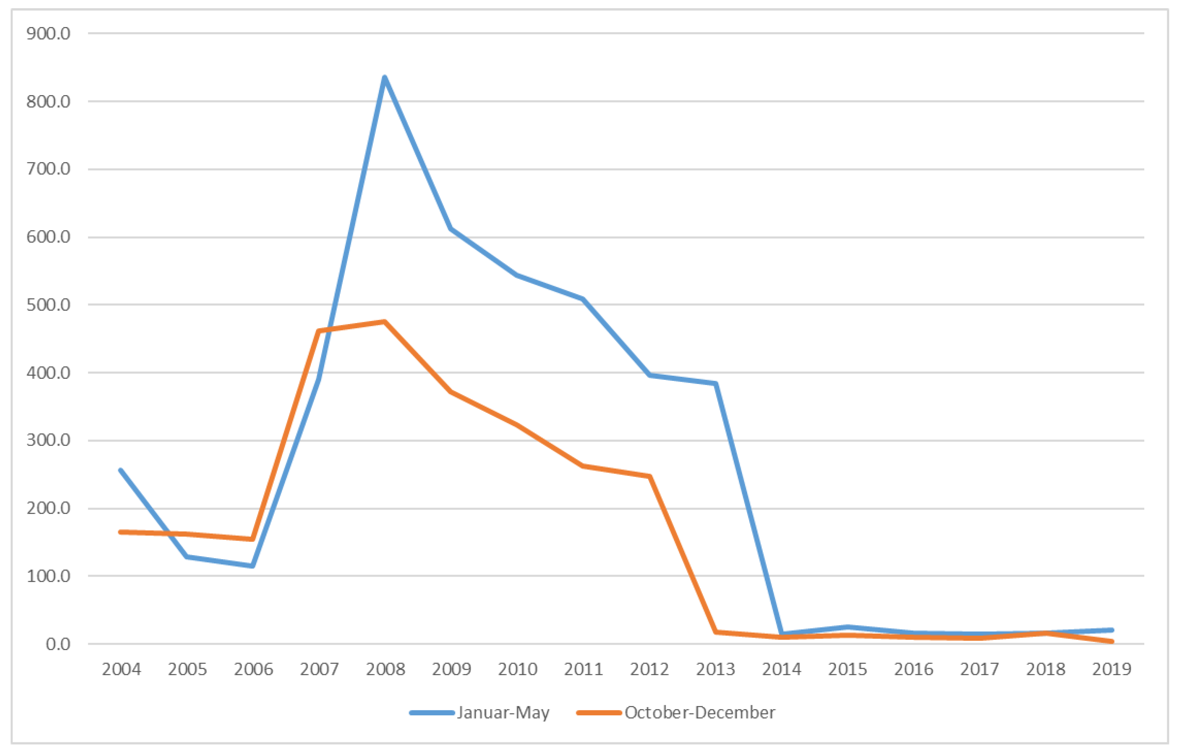 Sustainability 13 03949 g022