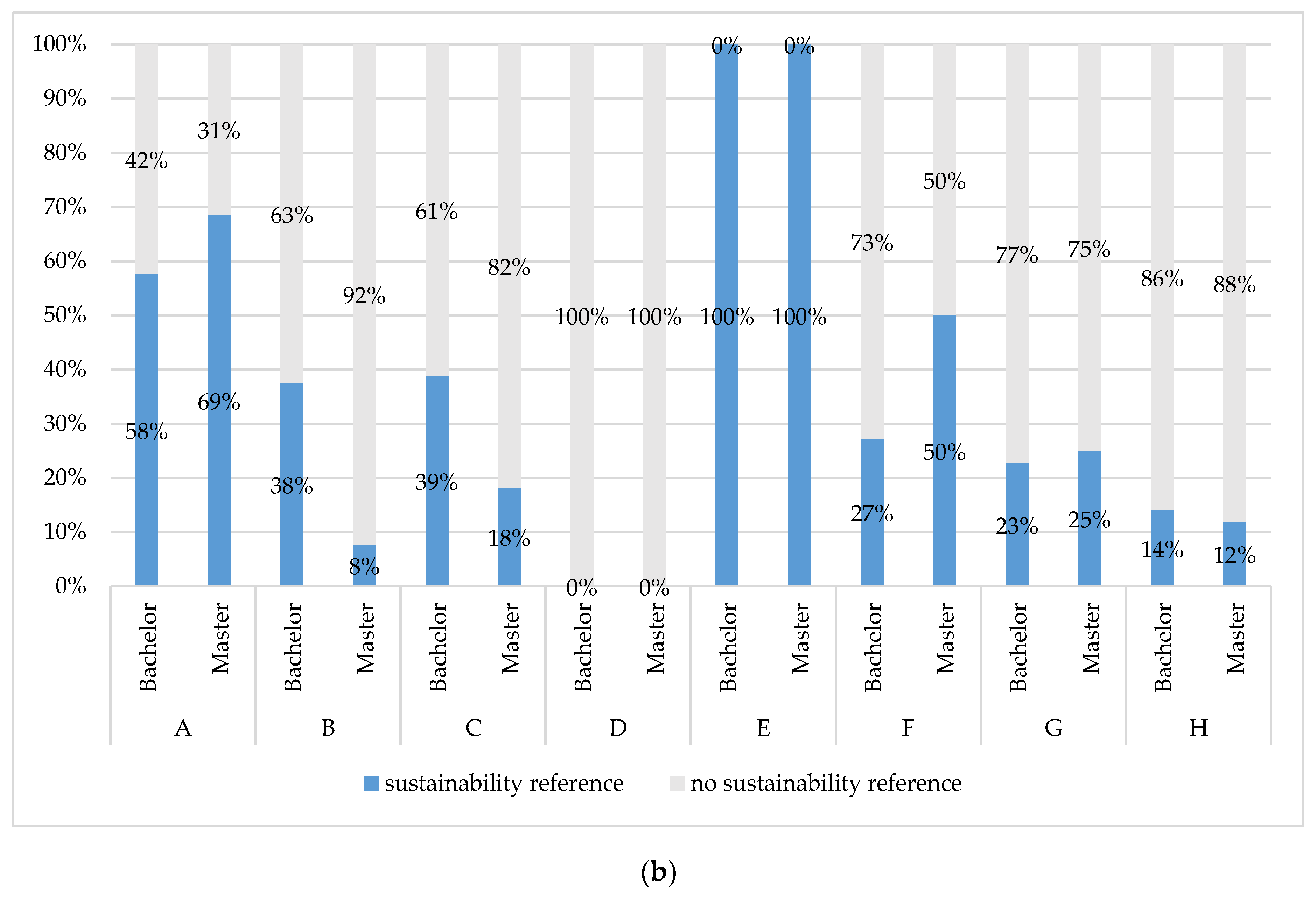 Sustainability 13 03958 g002b