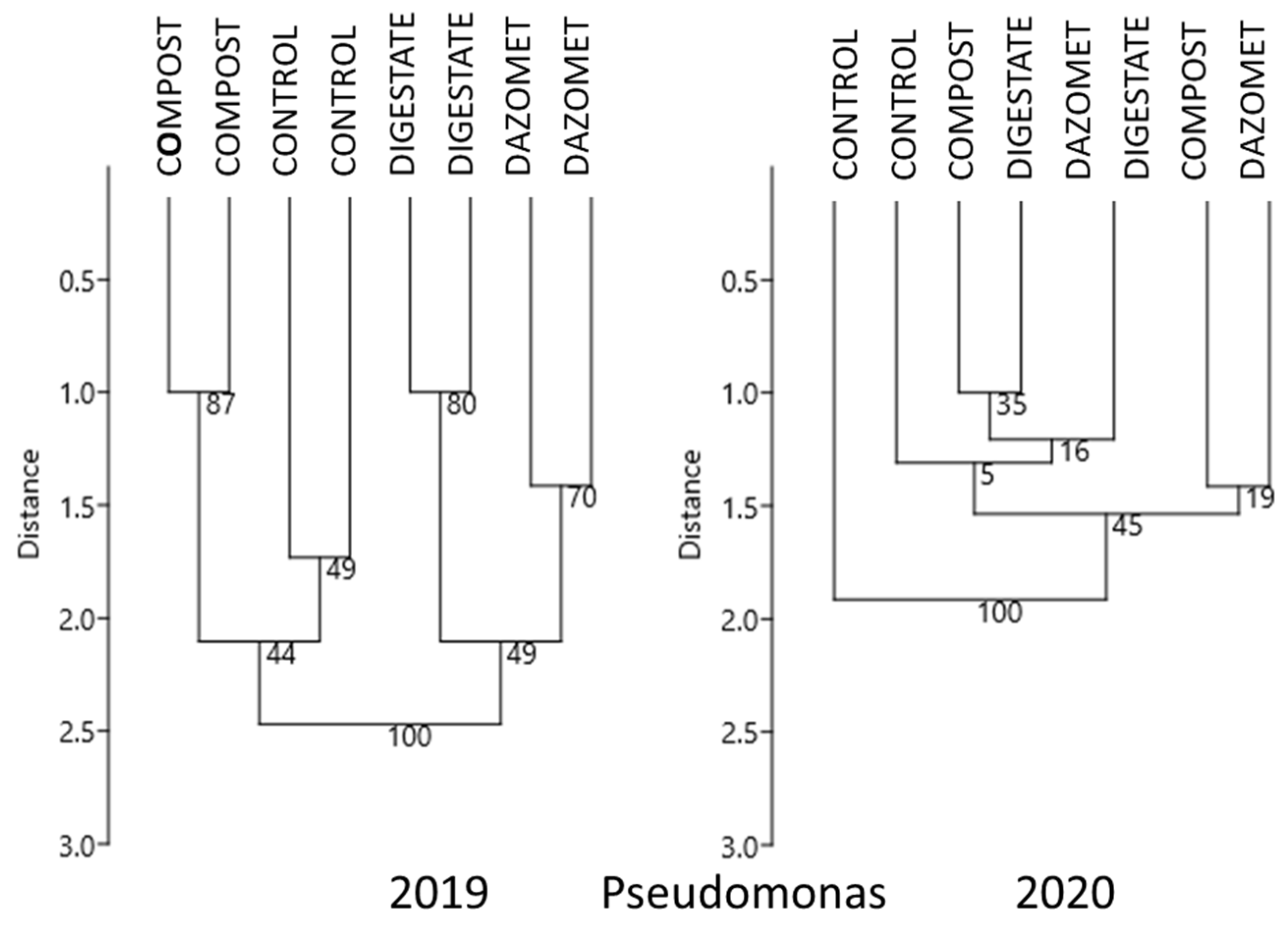 Sustainability 13 03964 g004a
