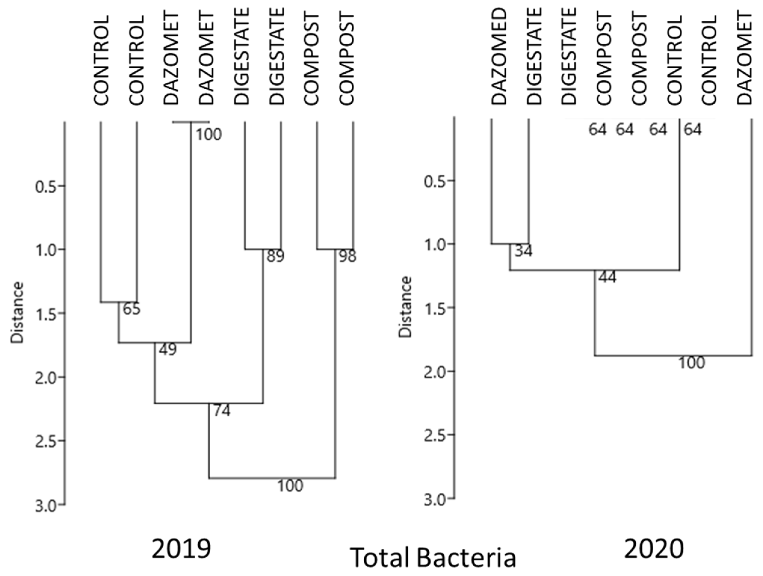 Sustainability 13 03964 g004b
