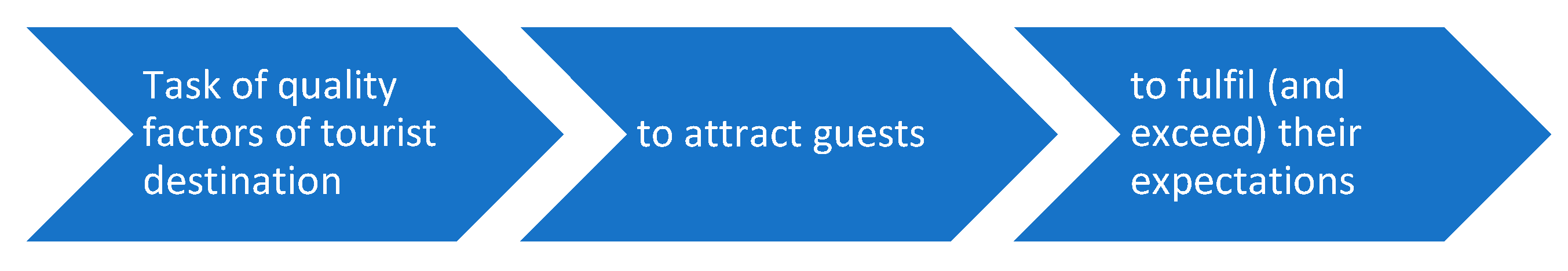 Sustainability 13 03965 g001