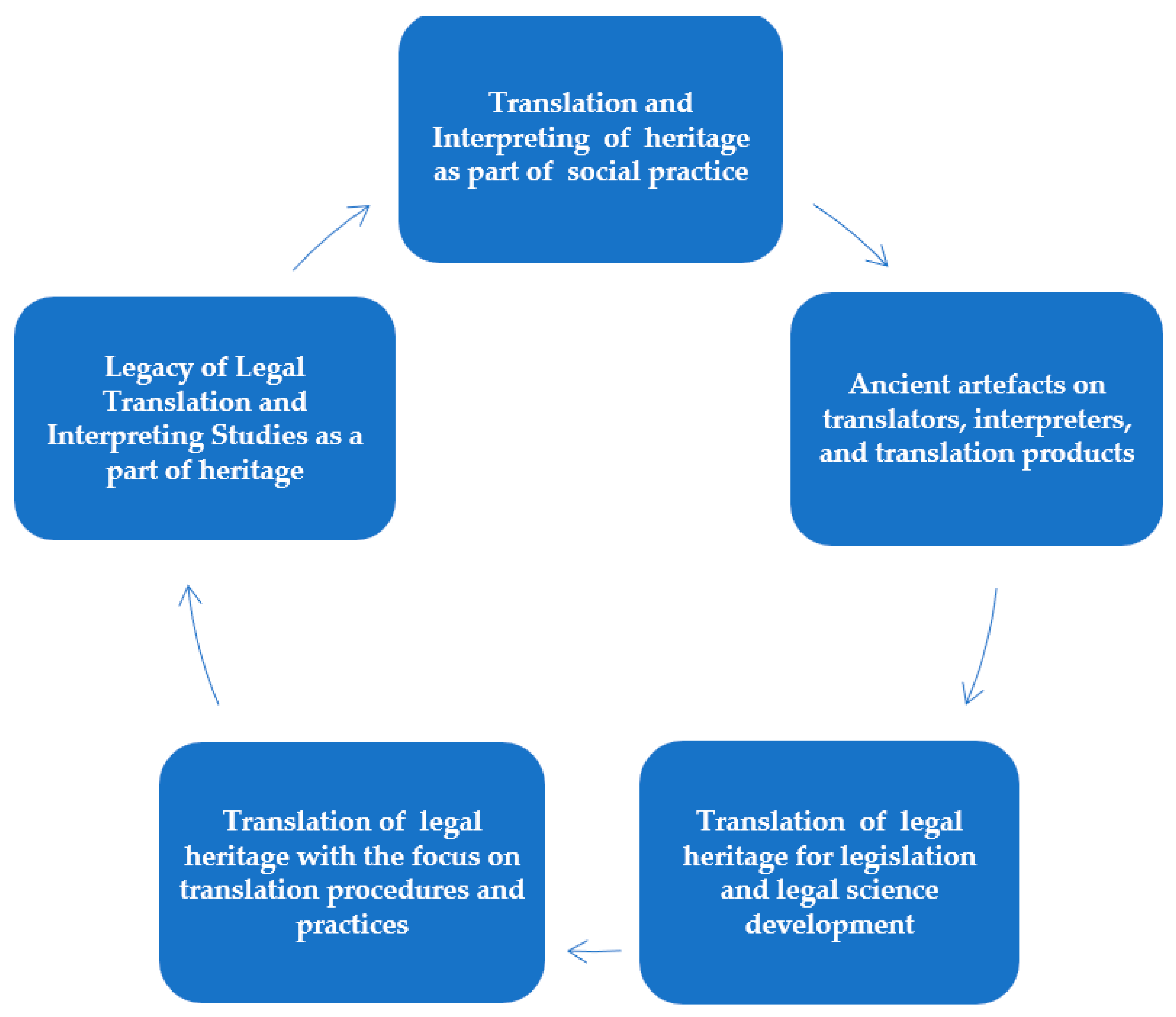 Sustainability 13 03966 g002