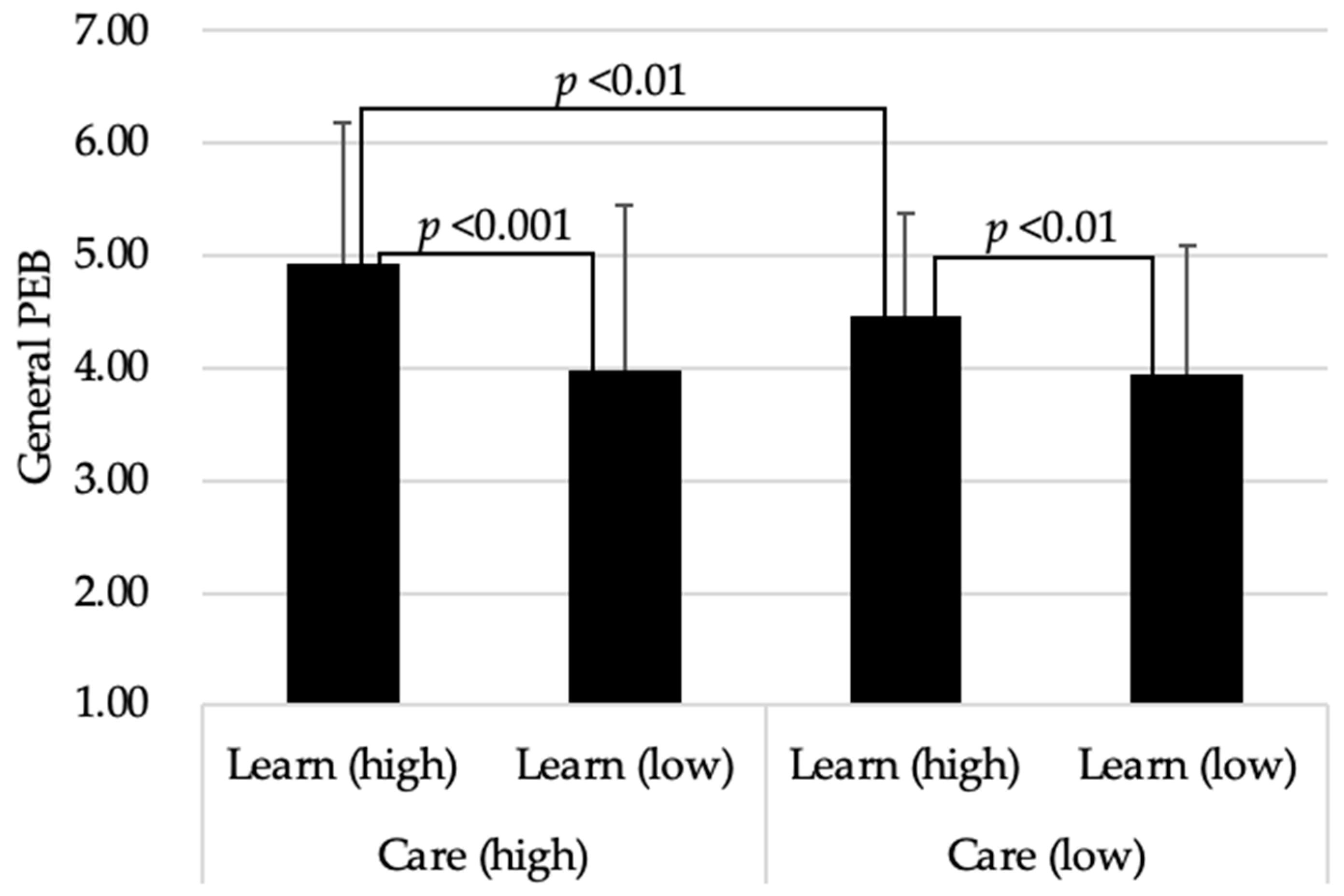 Sustainability 13 03969 g002