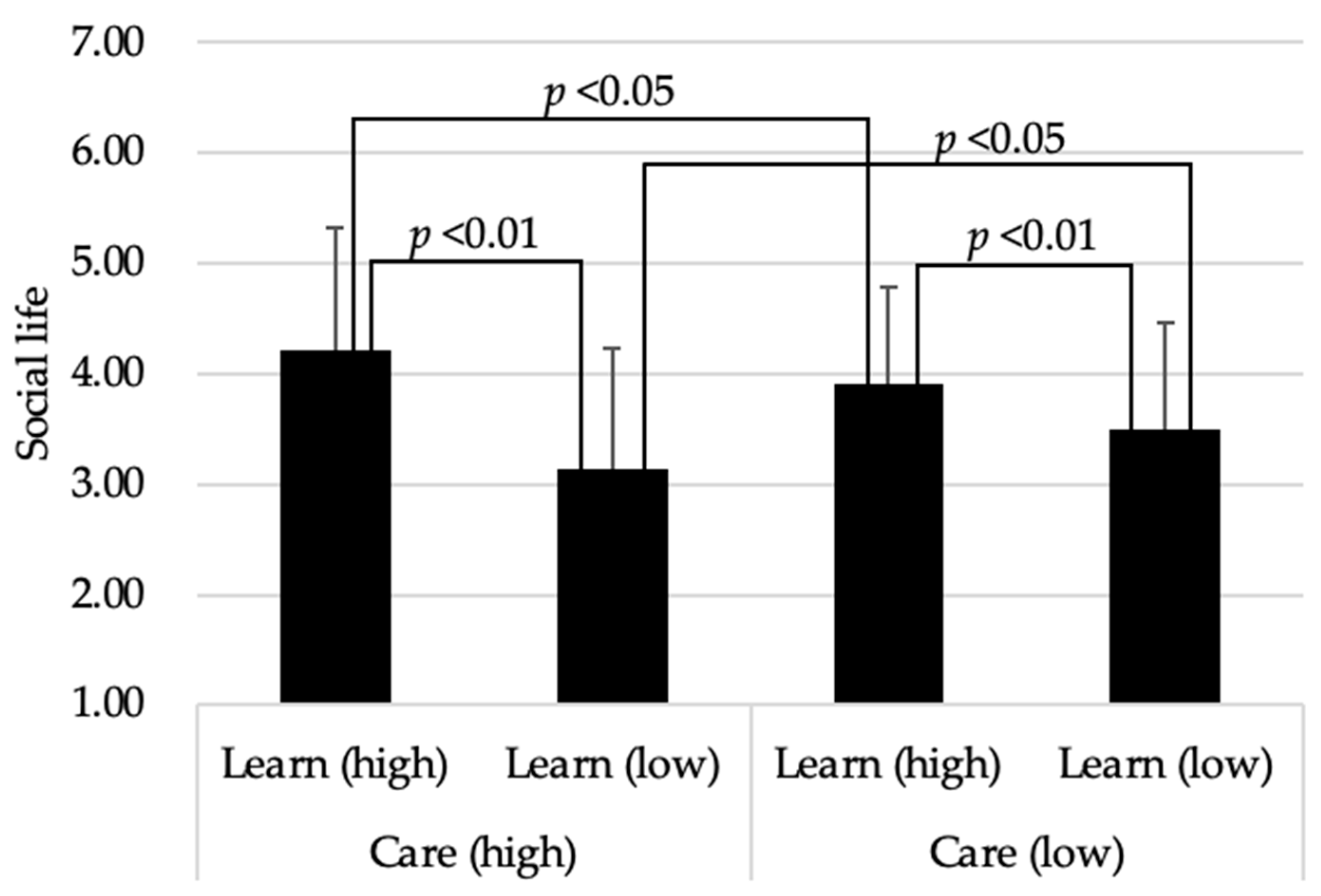 Sustainability 13 03969 g003