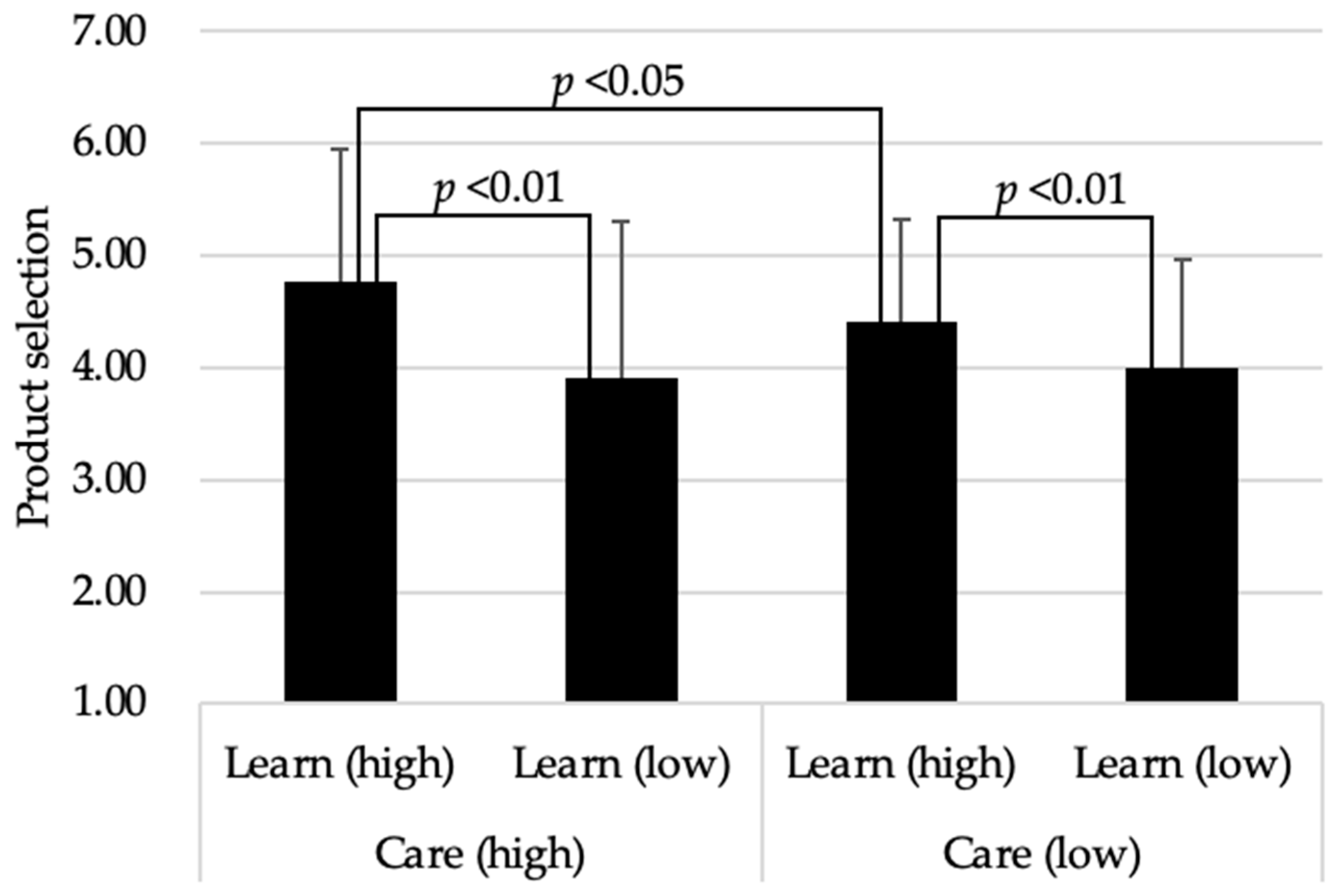 Sustainability 13 03969 g004