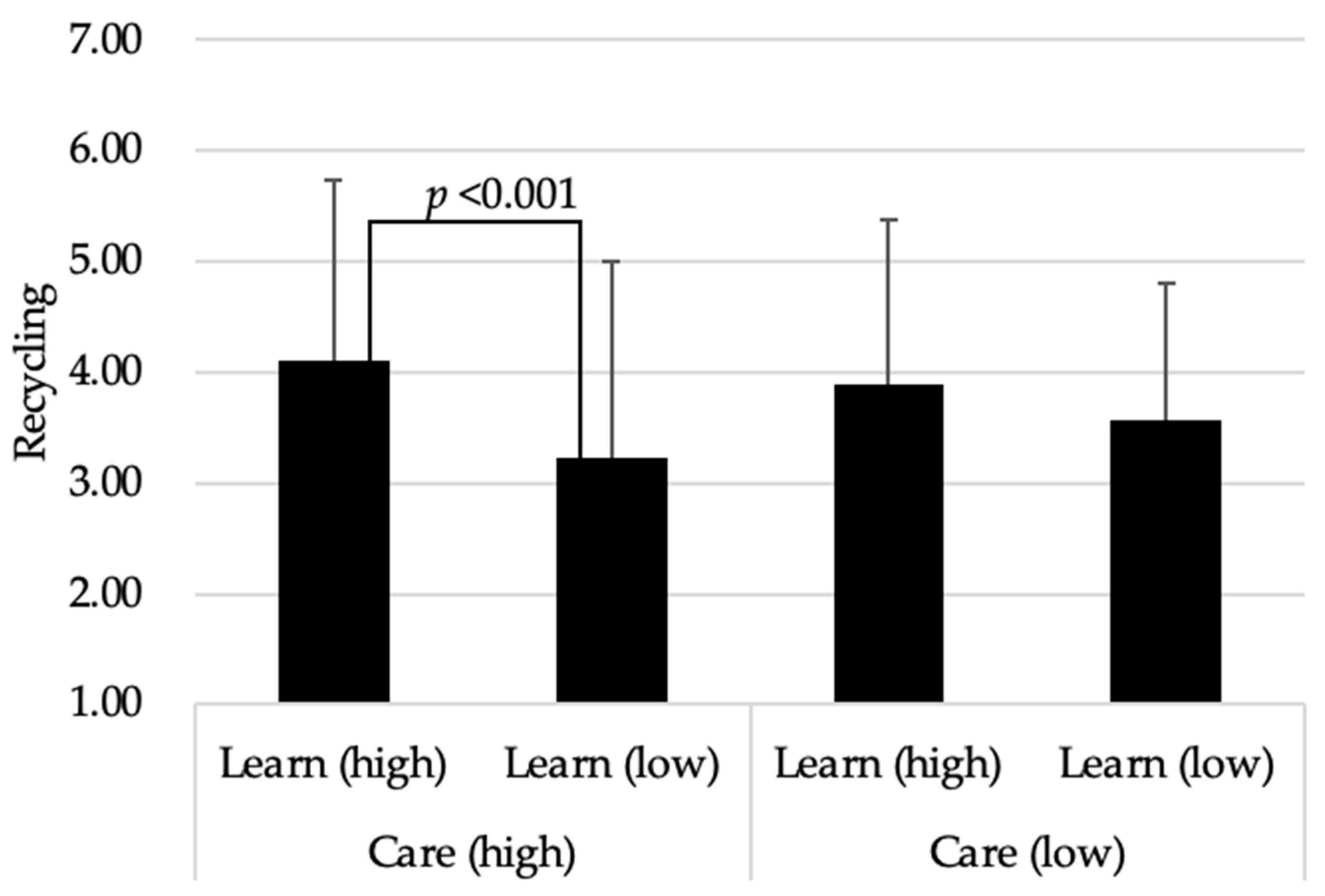 Sustainability 13 03969 g005