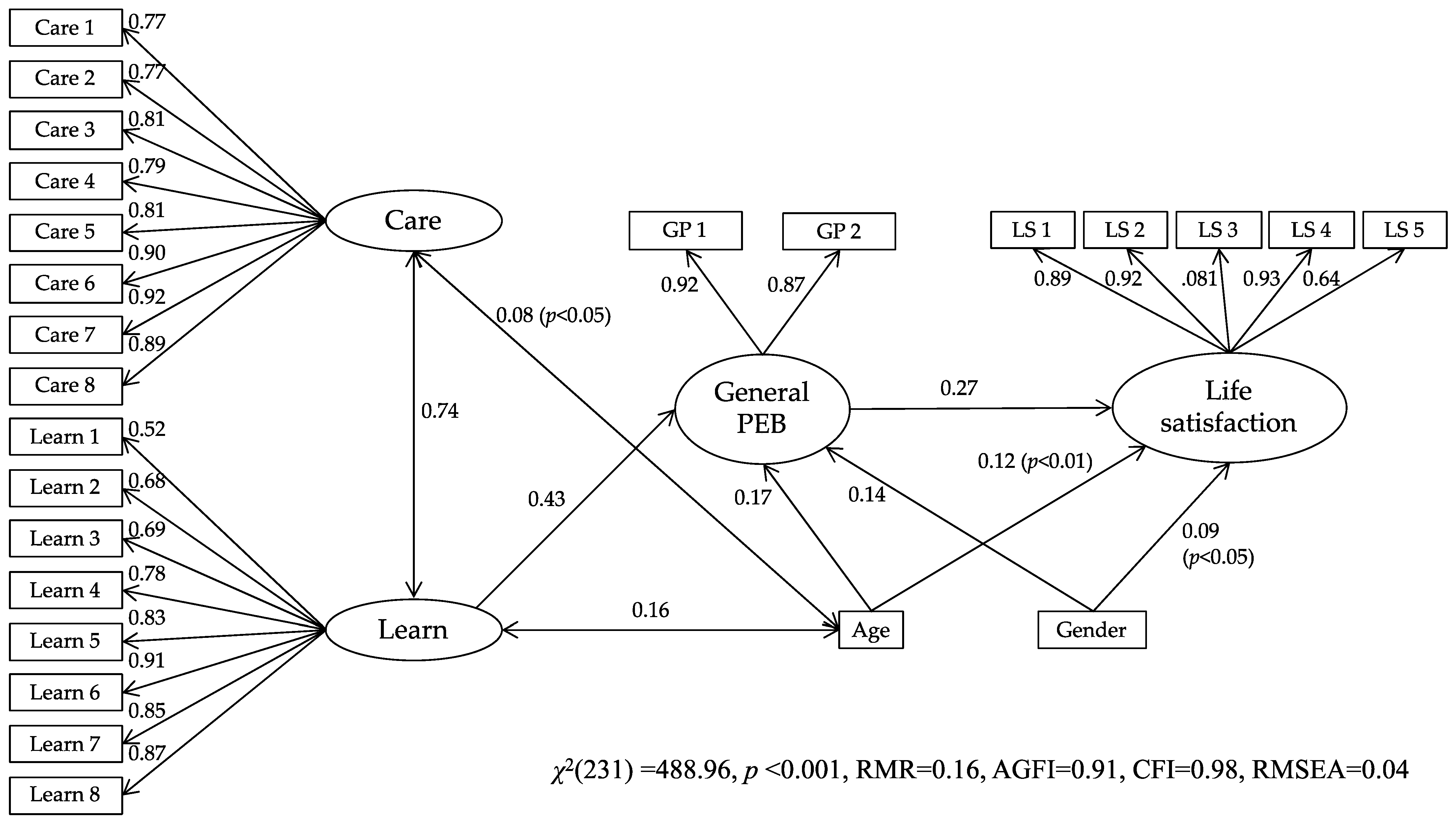Sustainability 13 03969 g006