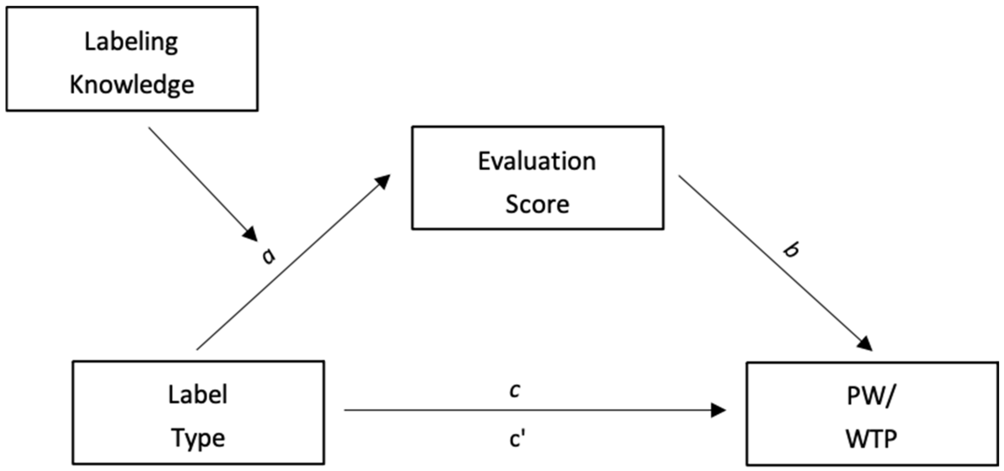 Sustainability 13 03971 g003 Sustainability 13 03971 g003