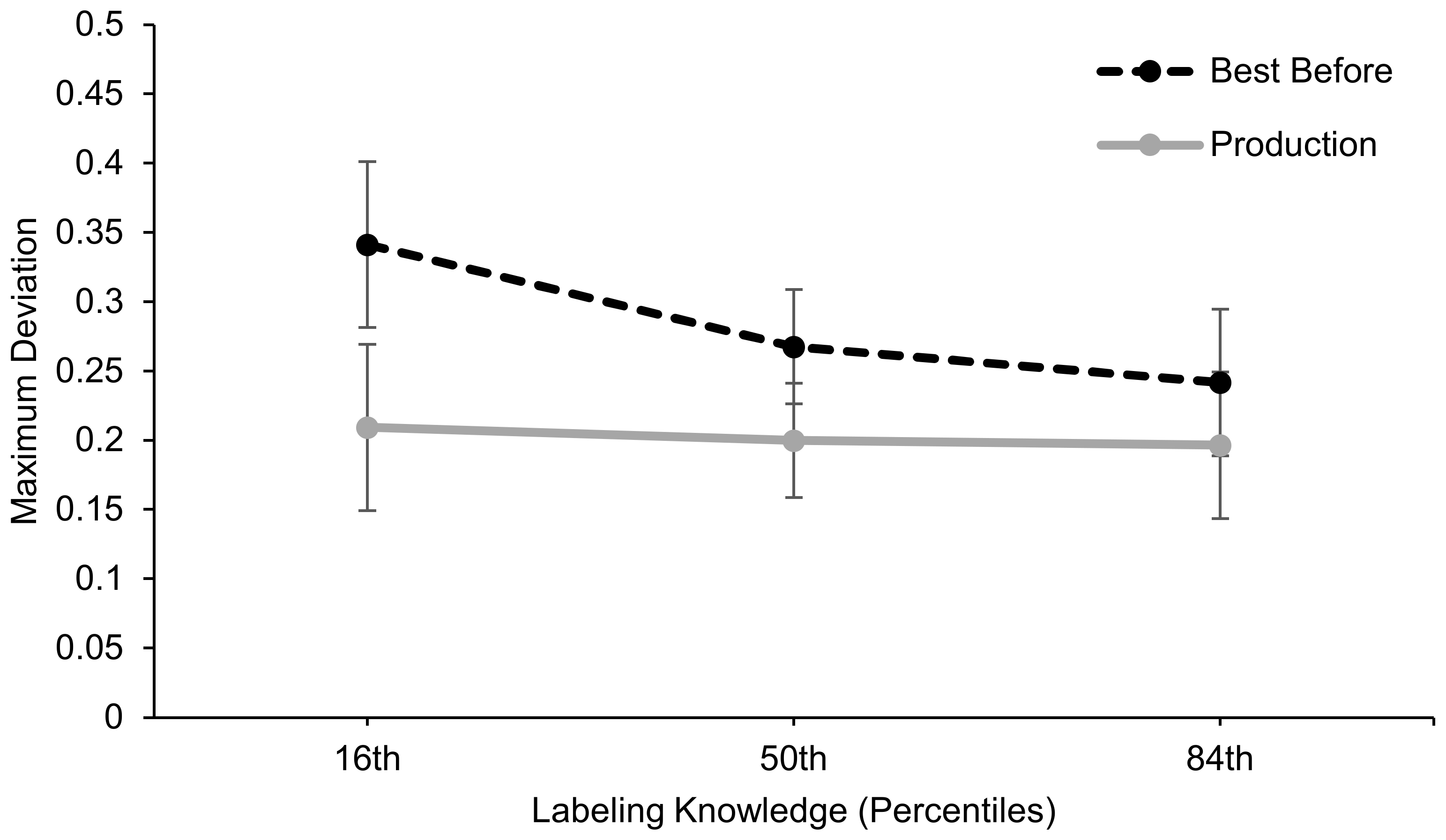 Sustainability 13 03971 g007 Sustainability 13 03971 g007