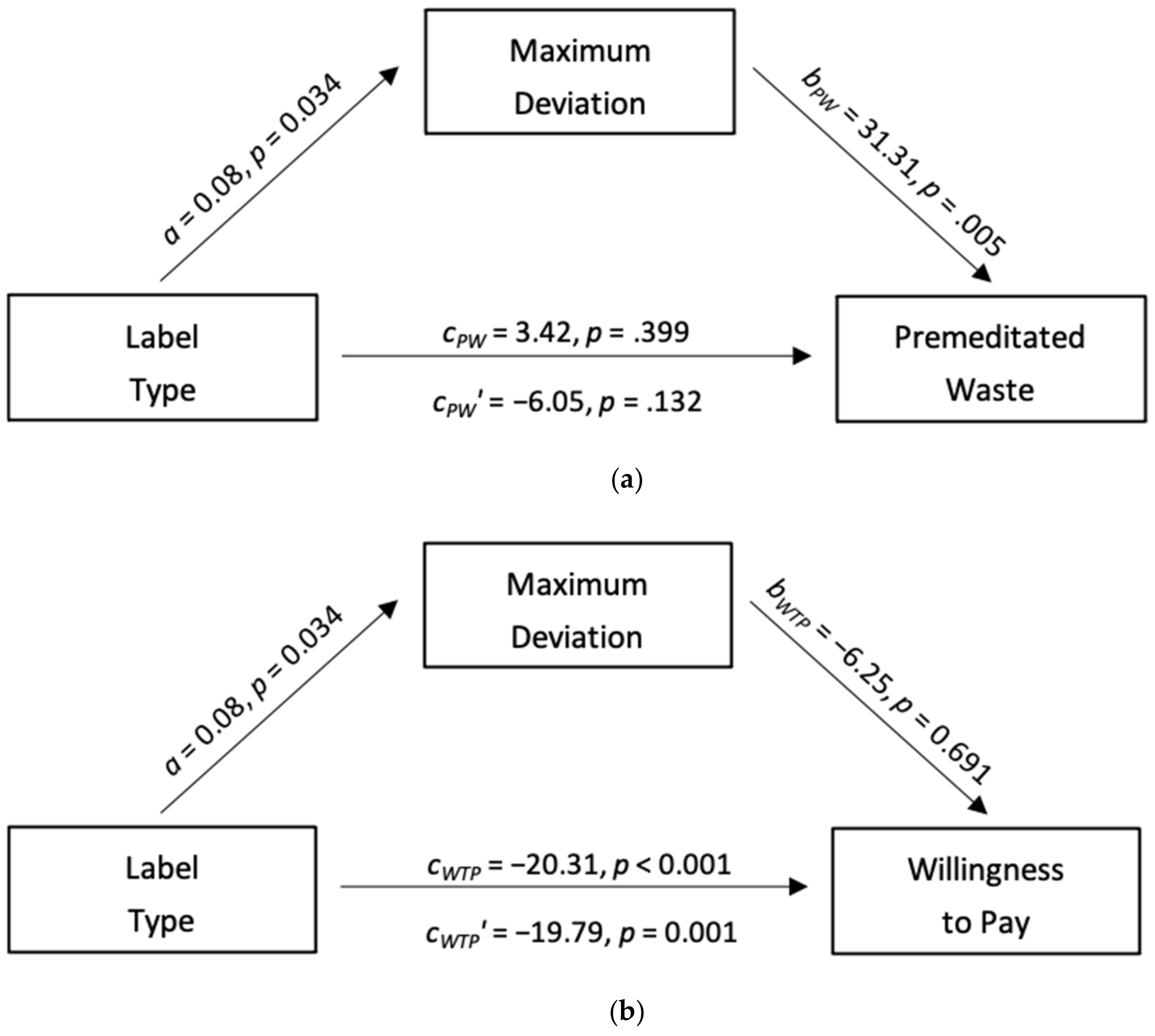 Sustainability 13 03971 g008 Sustainability 13 03971 g008