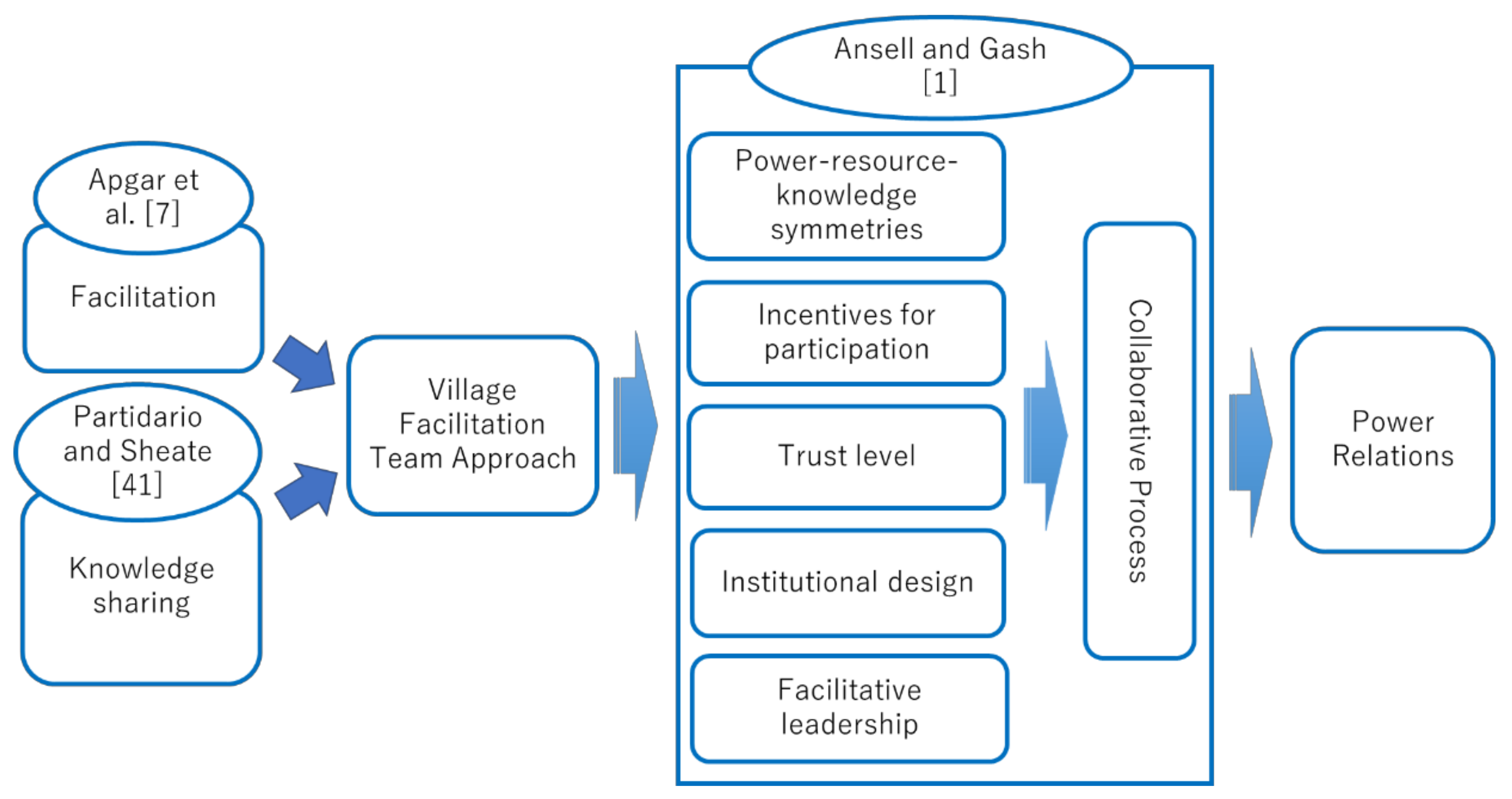Sustainability 13 03972 g002