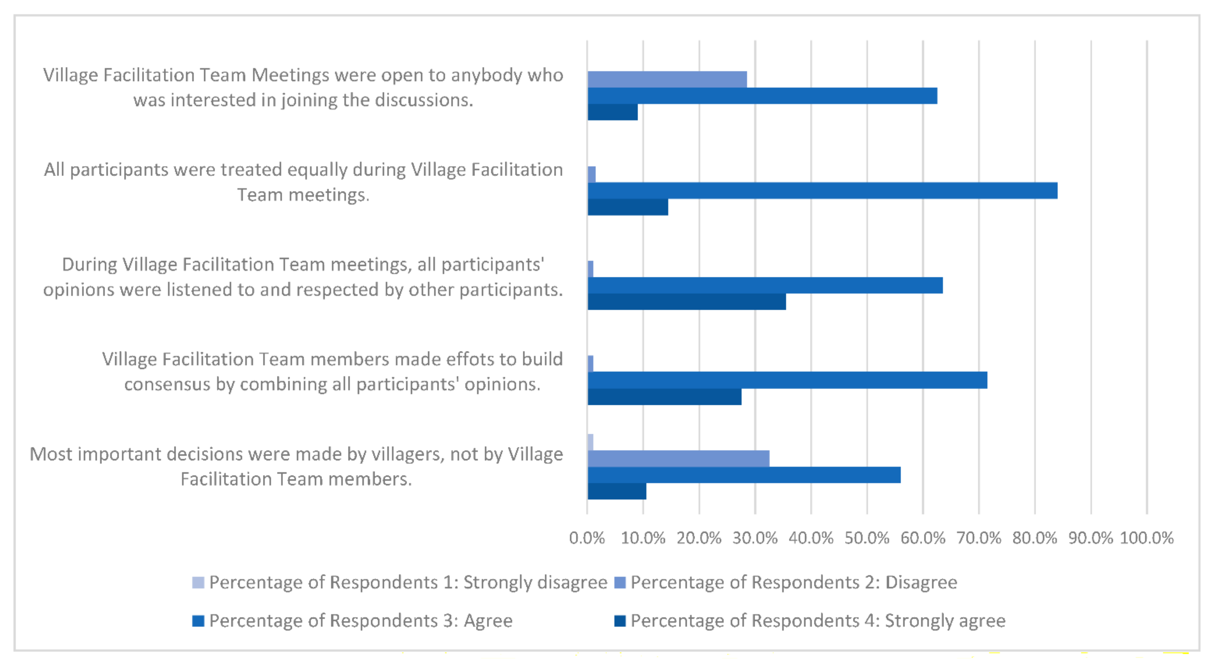 Sustainability 13 03972 g006