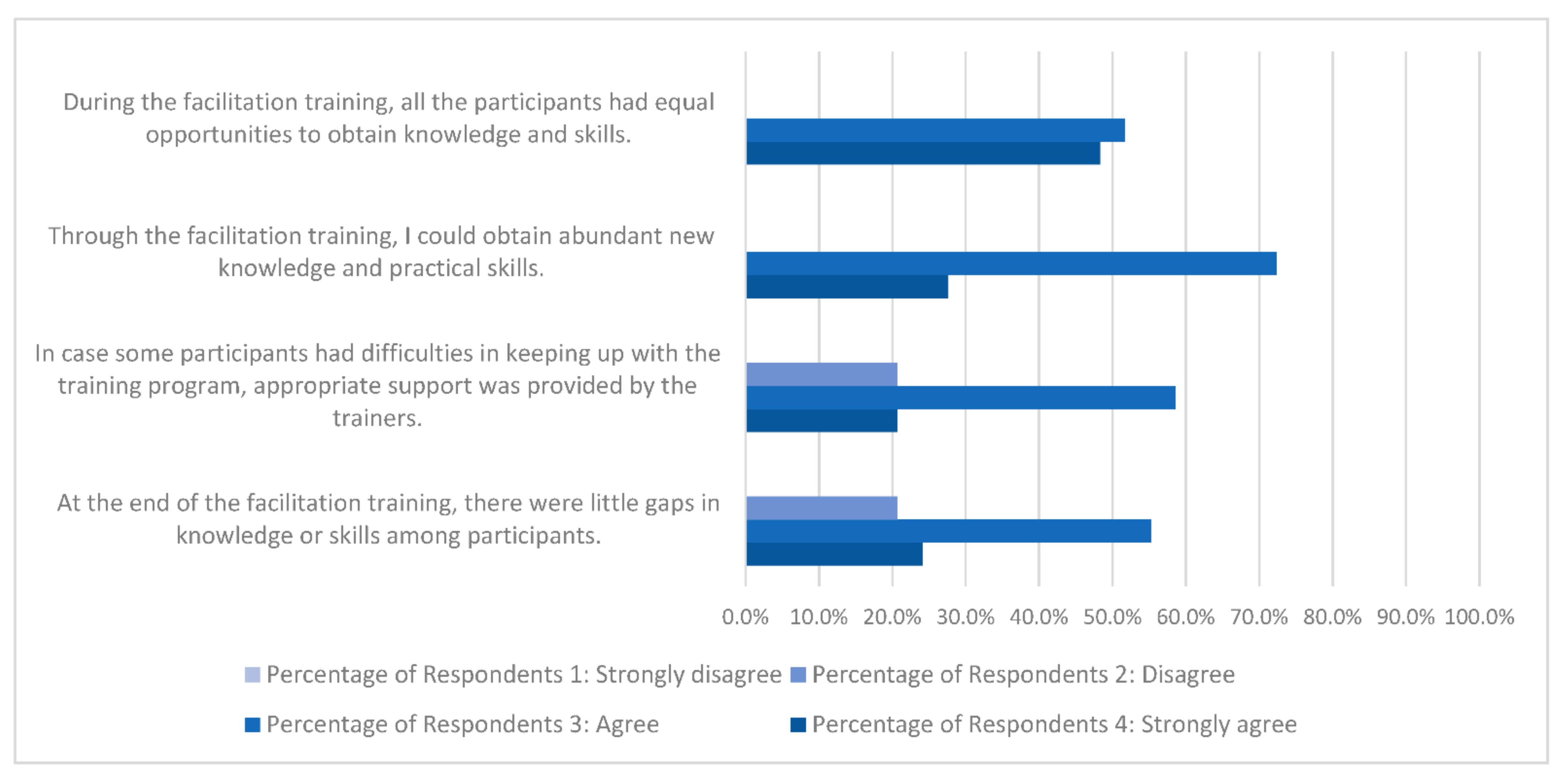 Sustainability 13 03972 g007