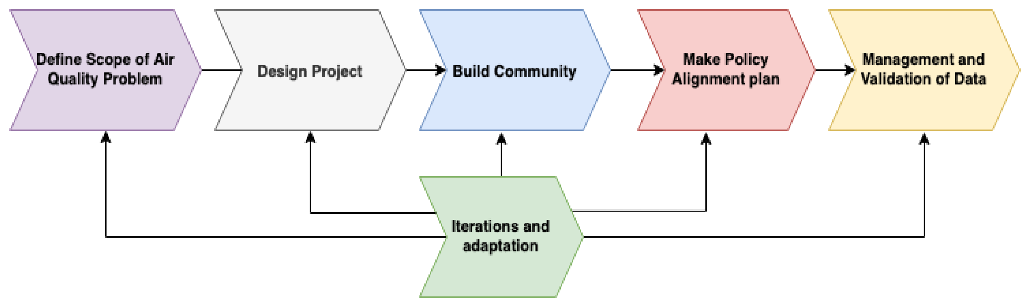 Sustainability 13 03973 g003