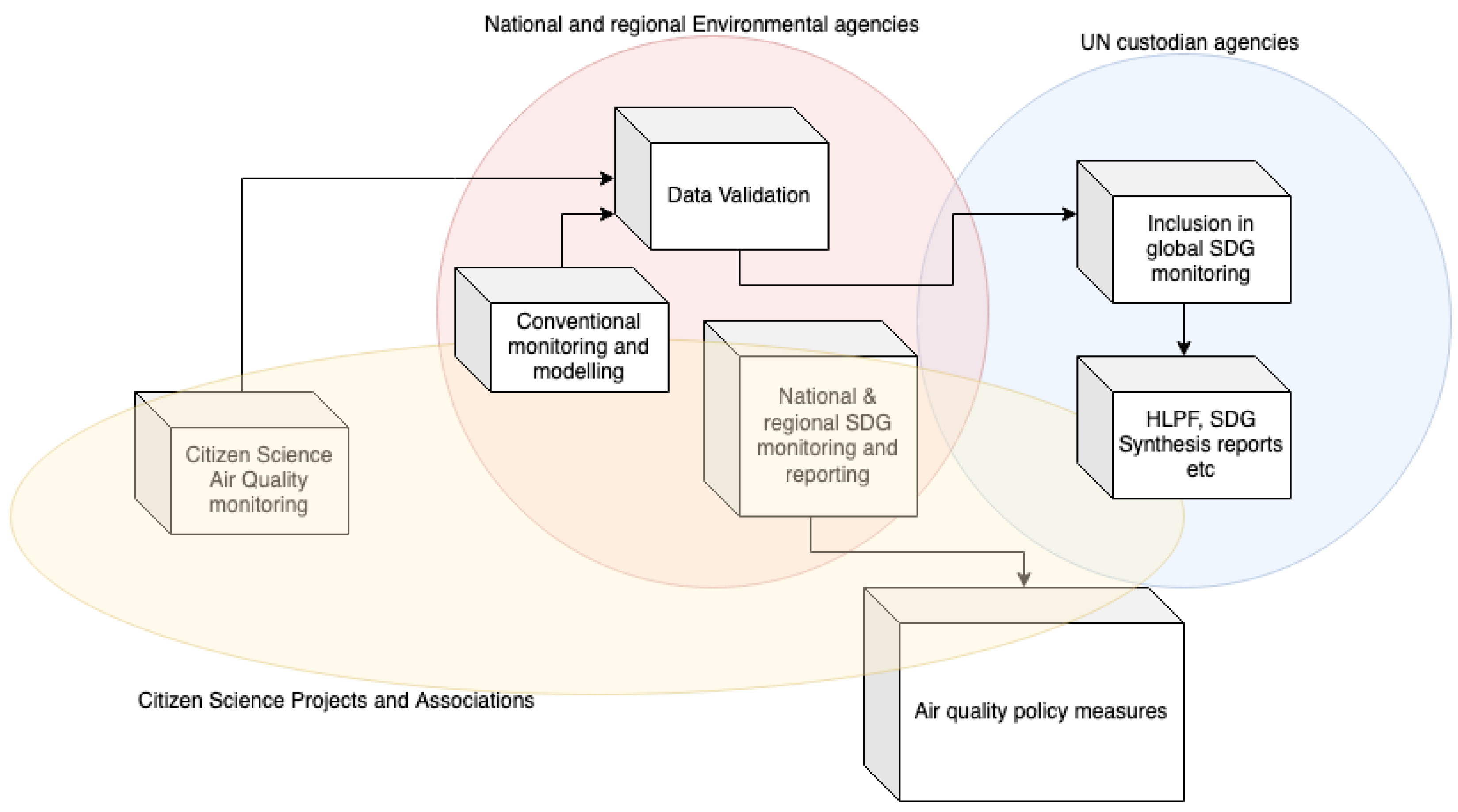Sustainability 13 03973 g004