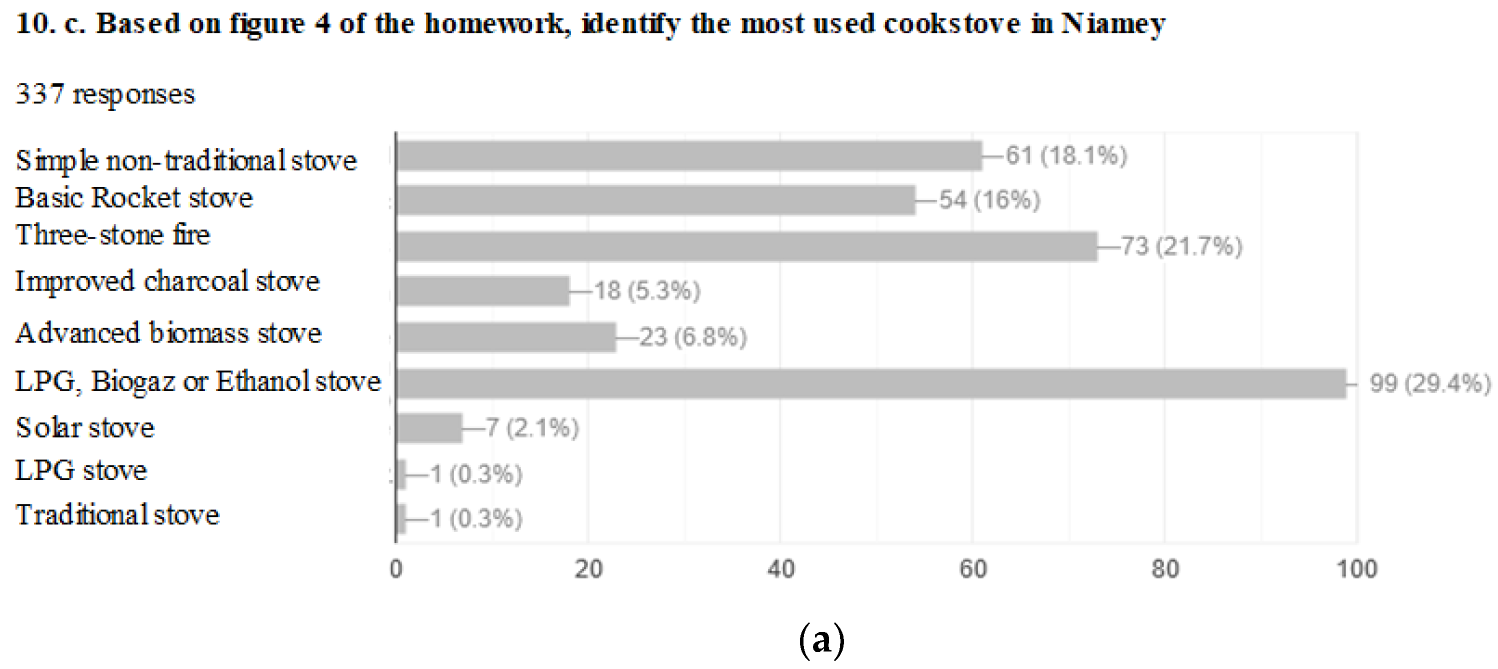 Sustainability 13 03973 g006a