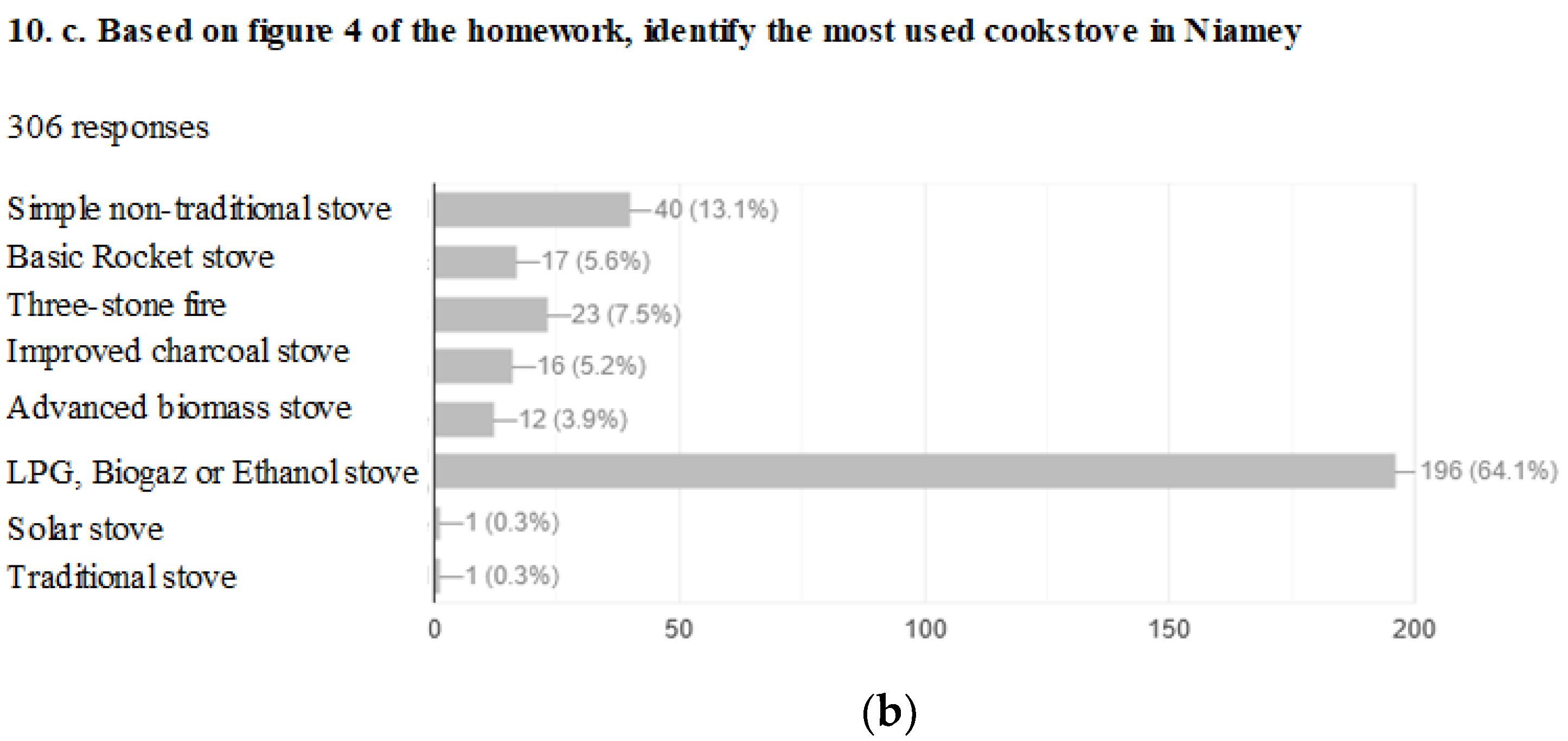Sustainability 13 03973 g006b