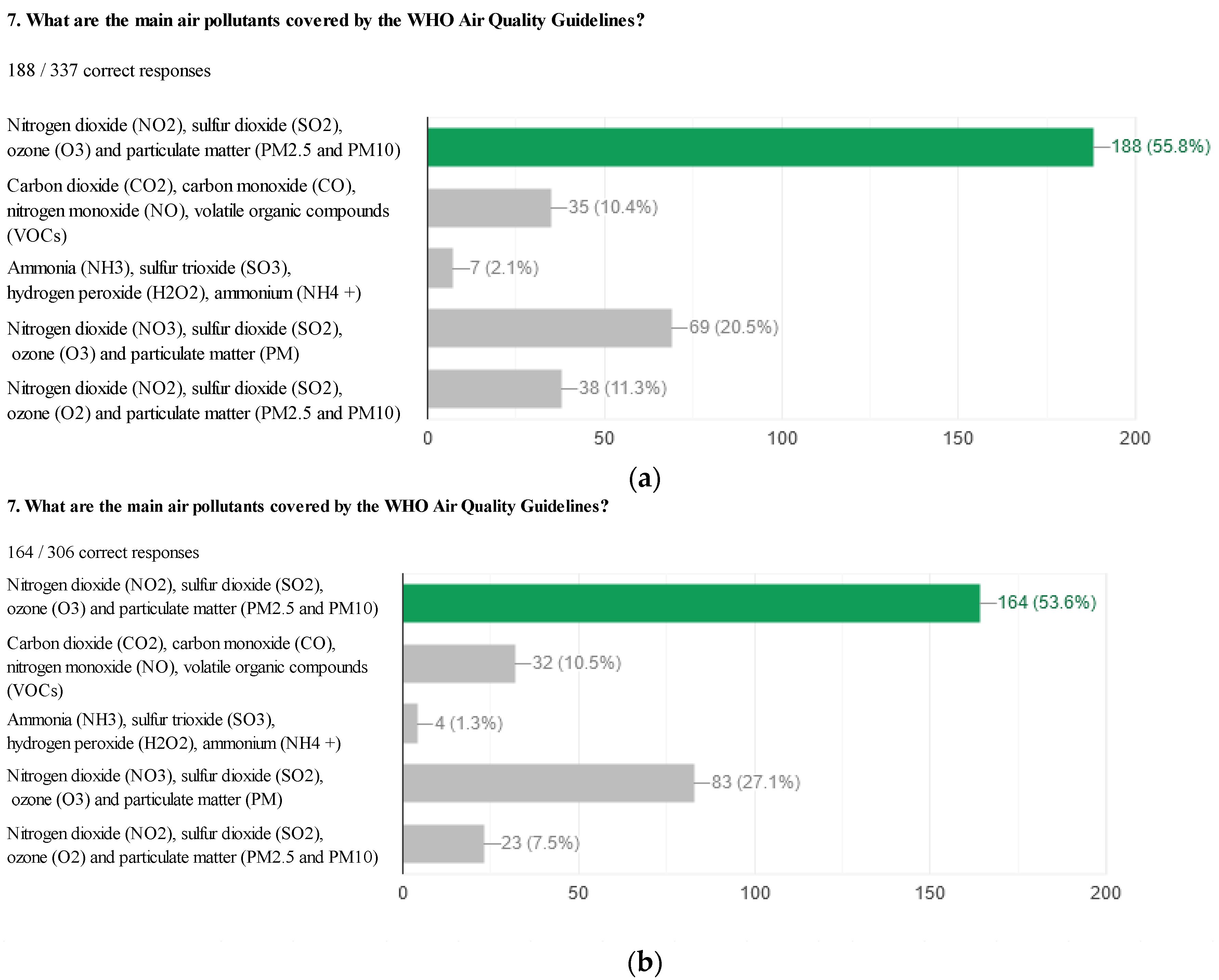 Sustainability 13 03973 g007