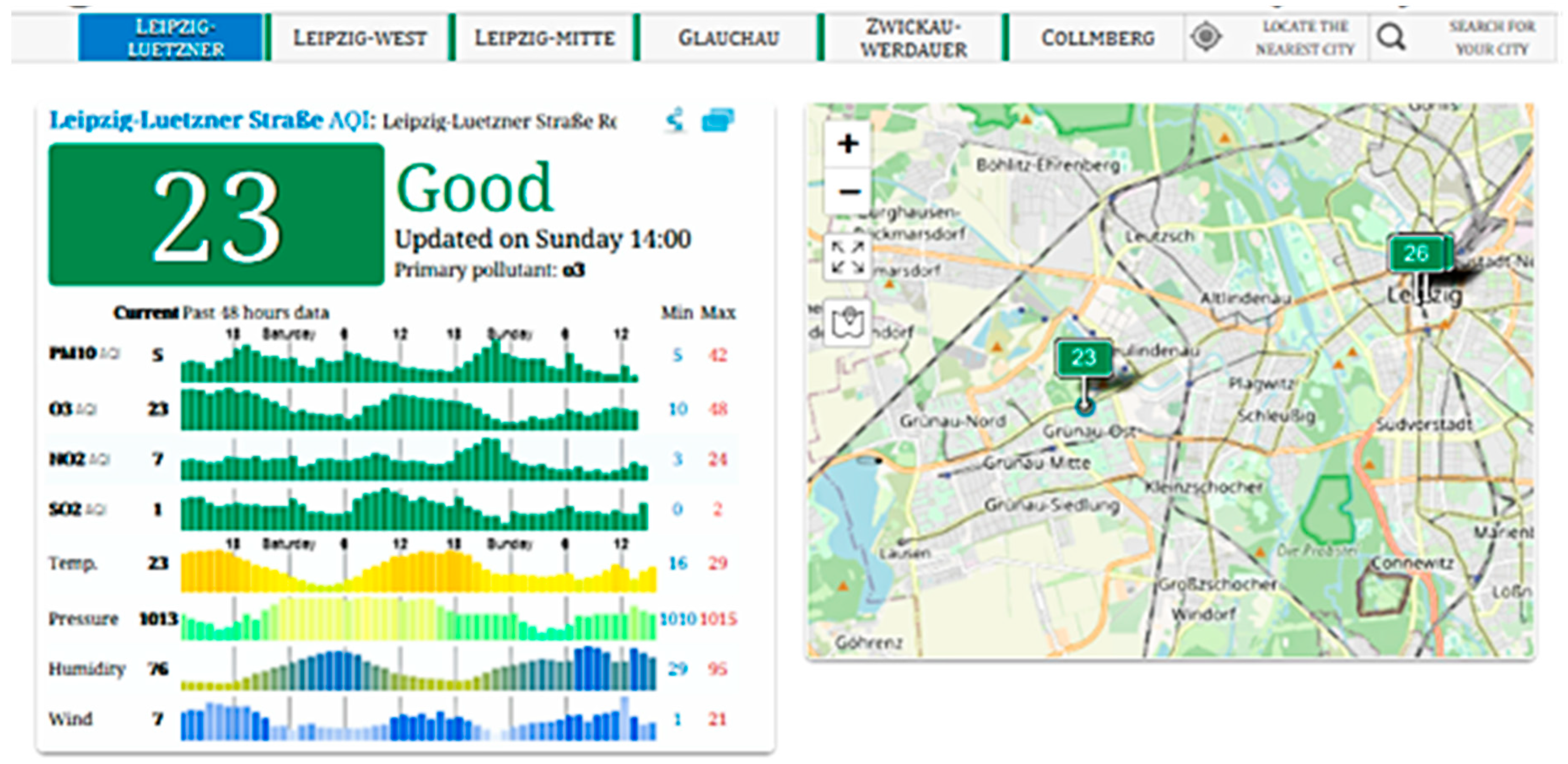Sustainability 13 03973 g009