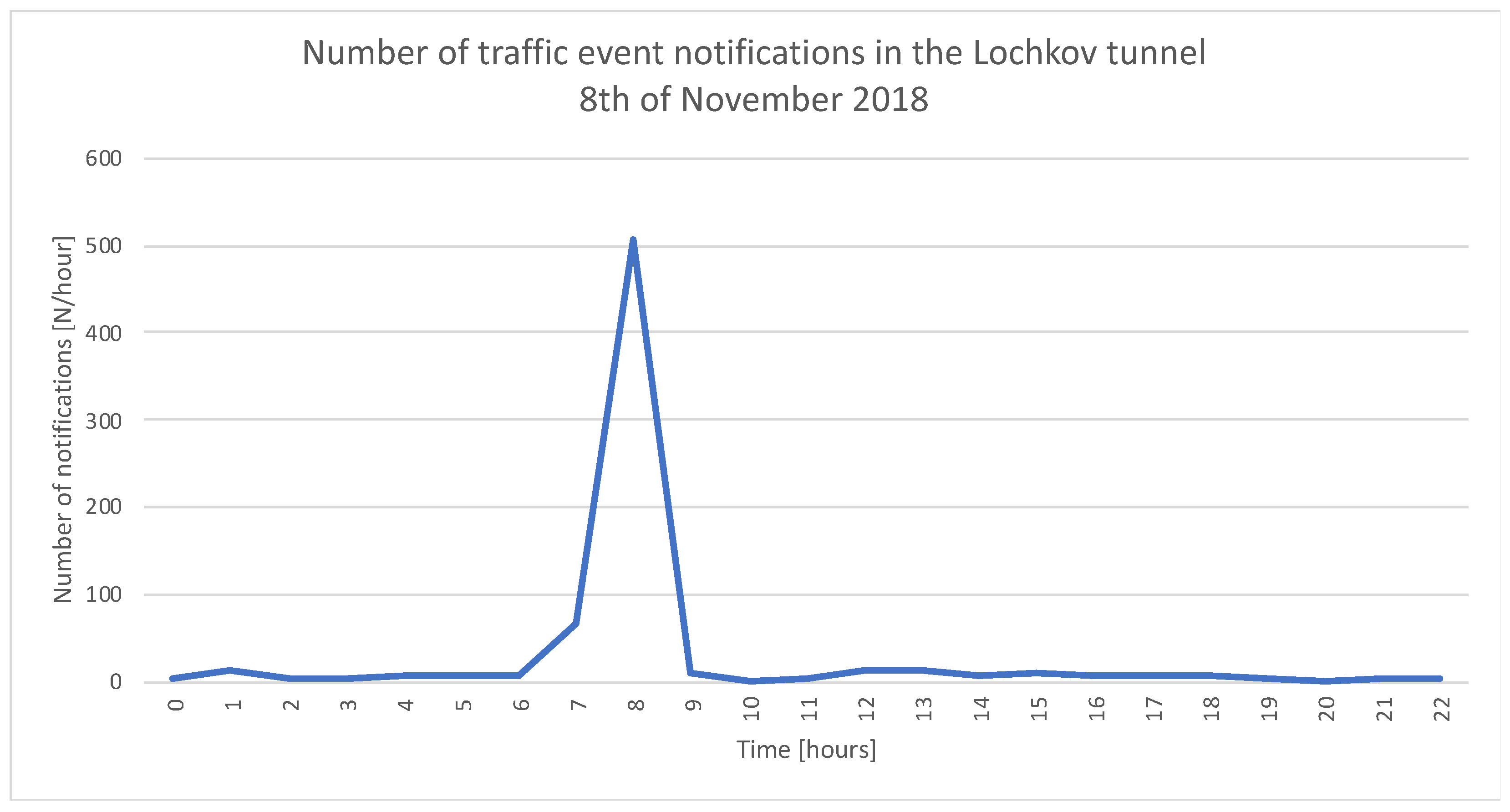 Sustainability 13 03977 g007