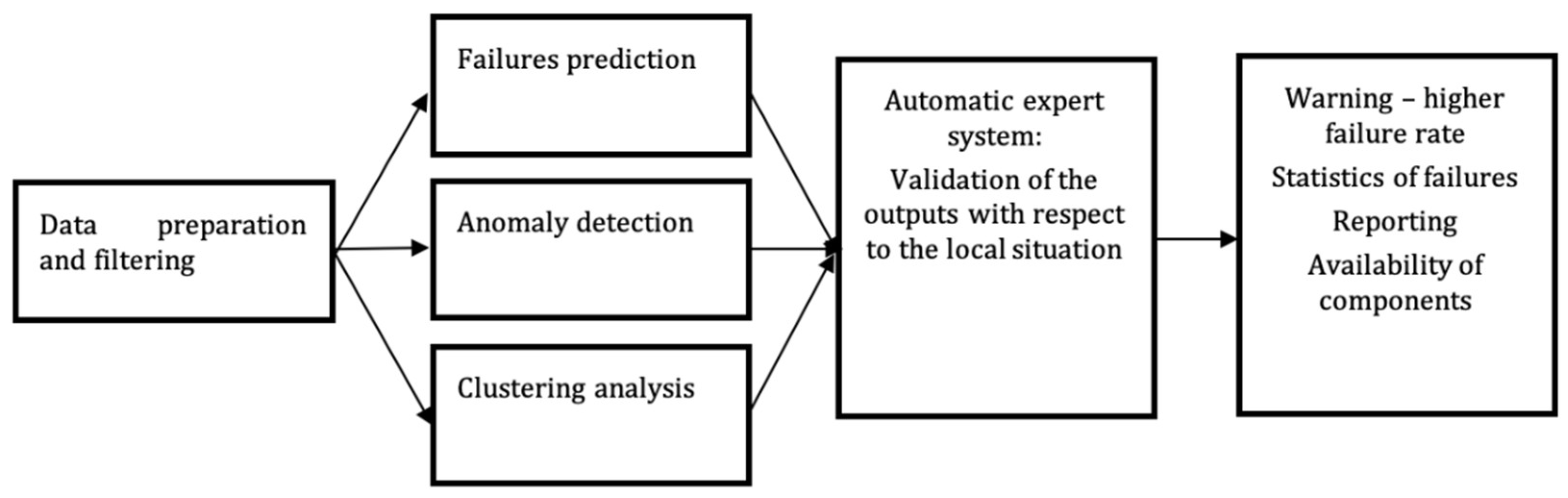 Sustainability 13 03977 g012