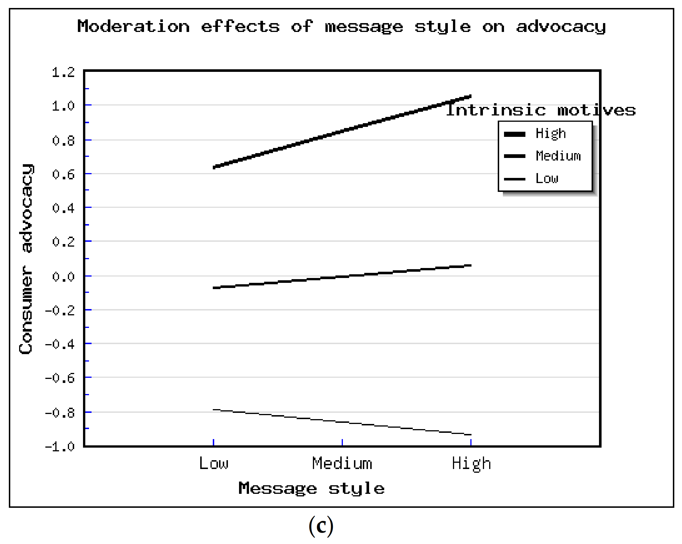 Sustainability 13 03981 g003b