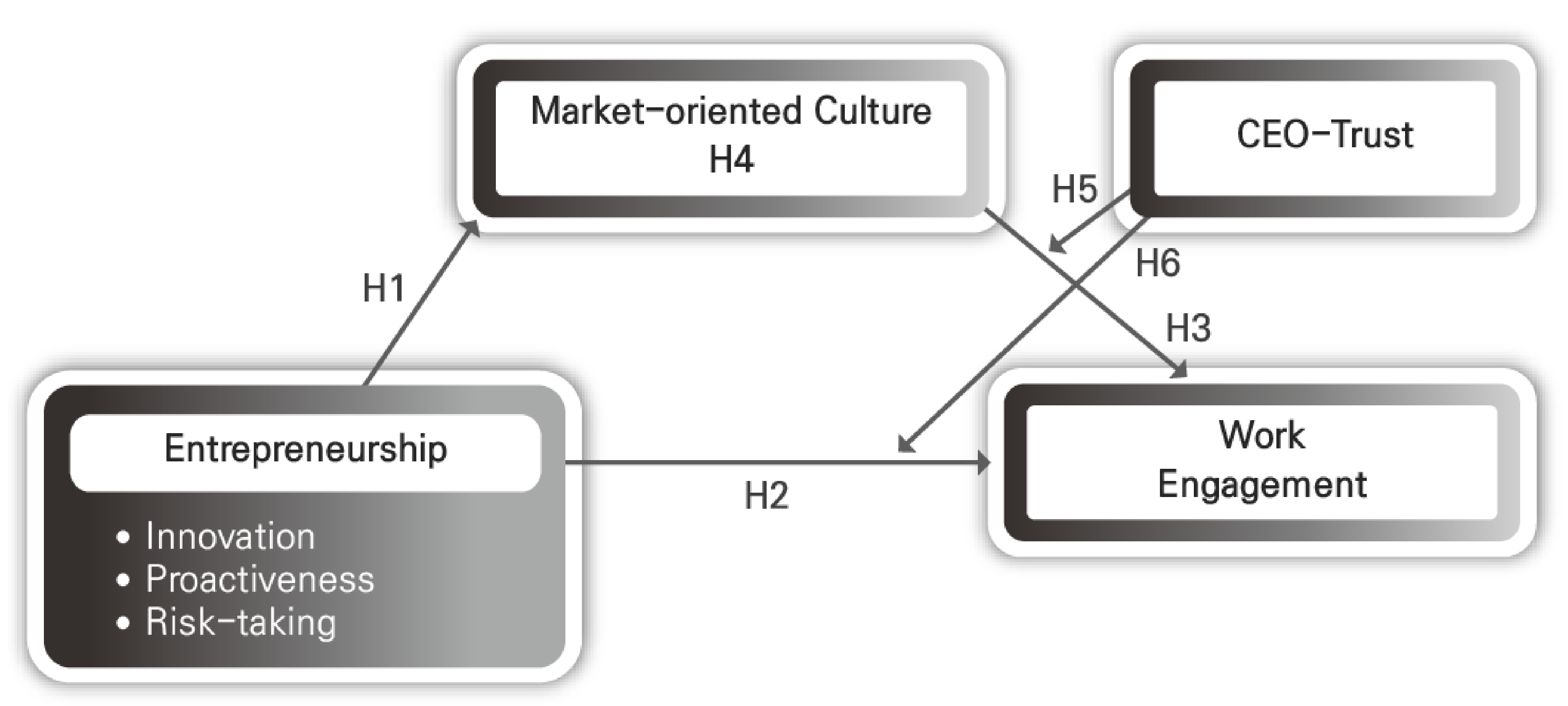 Sustainability 13 03986 g001