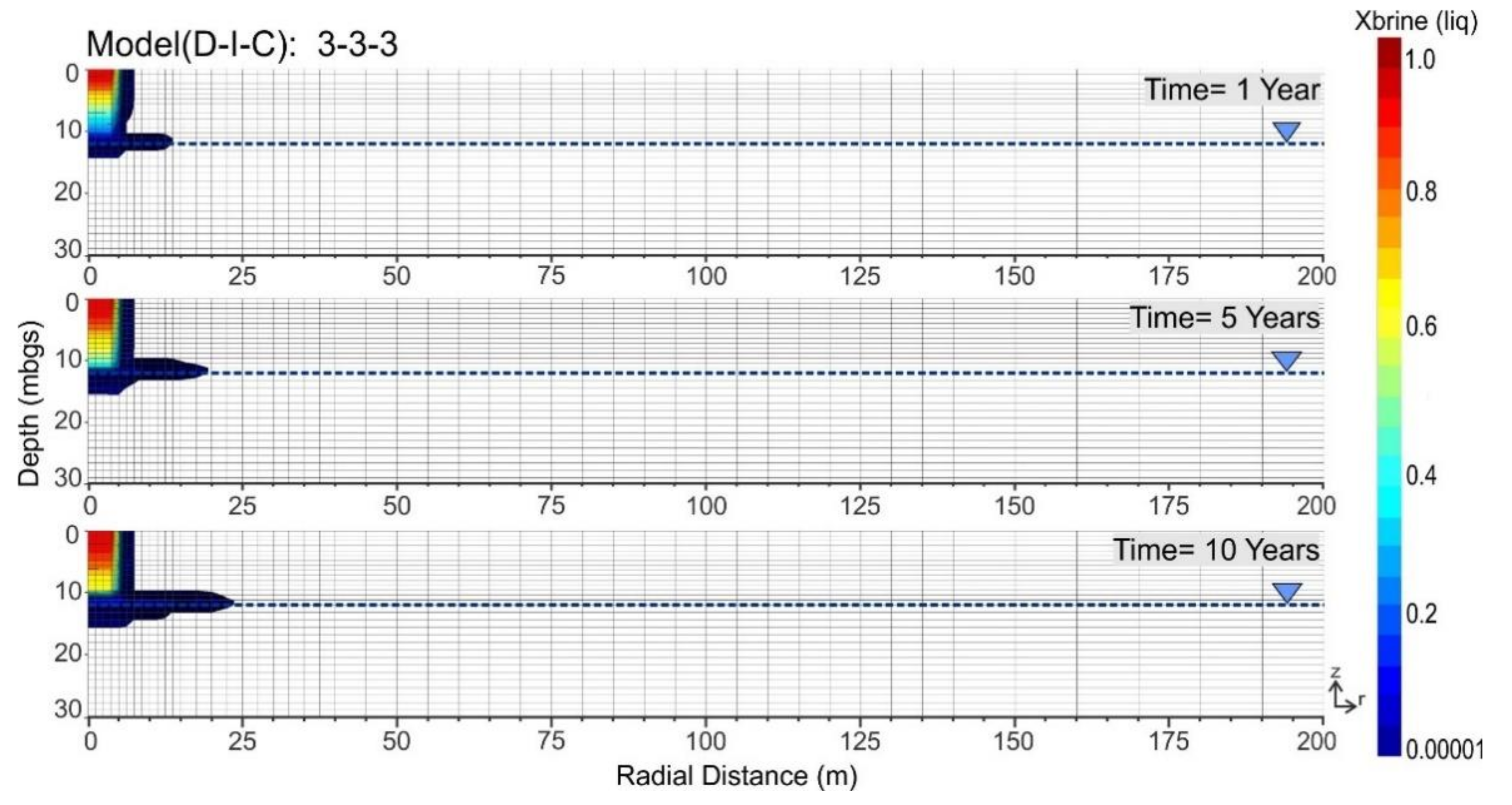 Sustainability 13 03987 g004