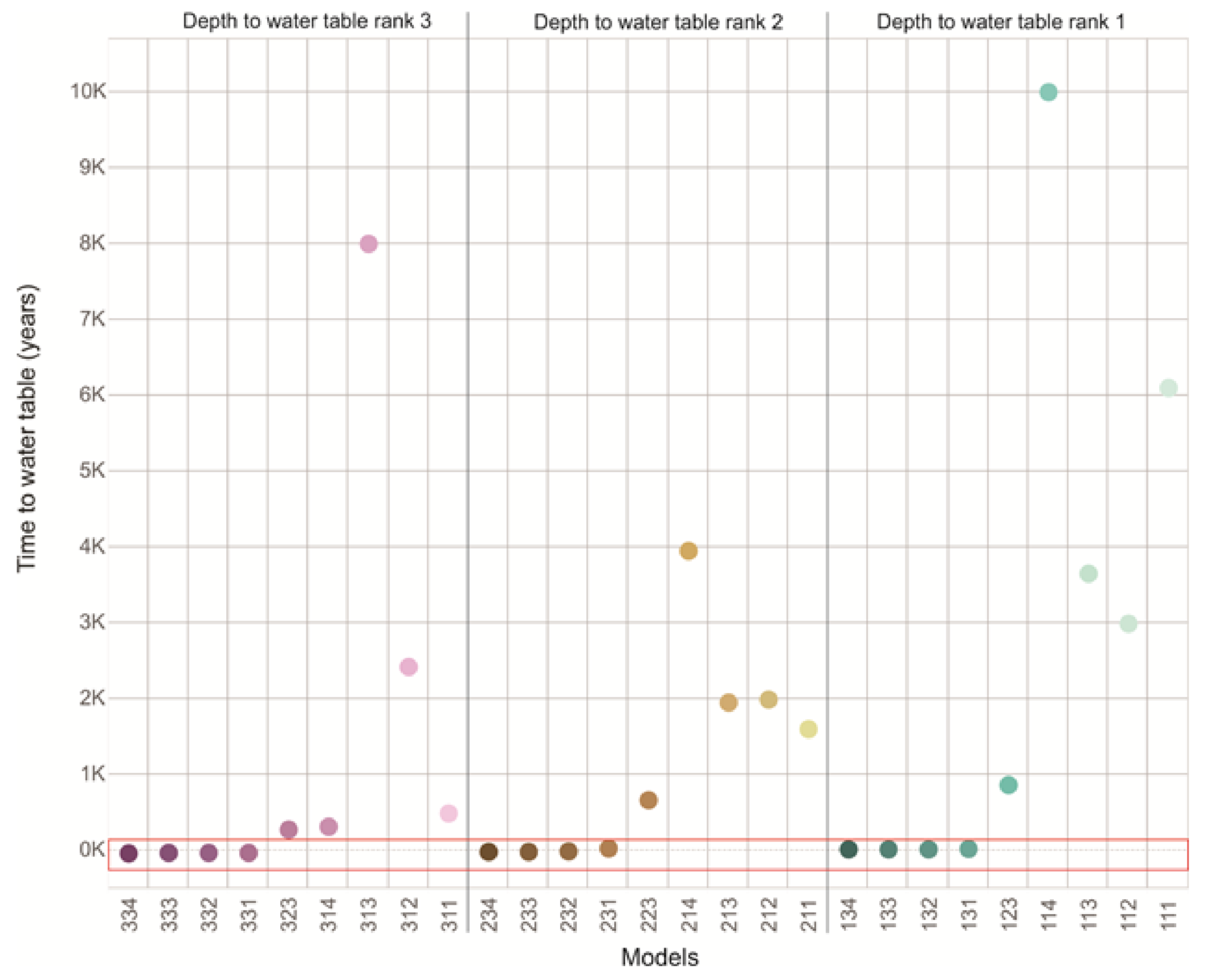 Sustainability 13 03987 g005