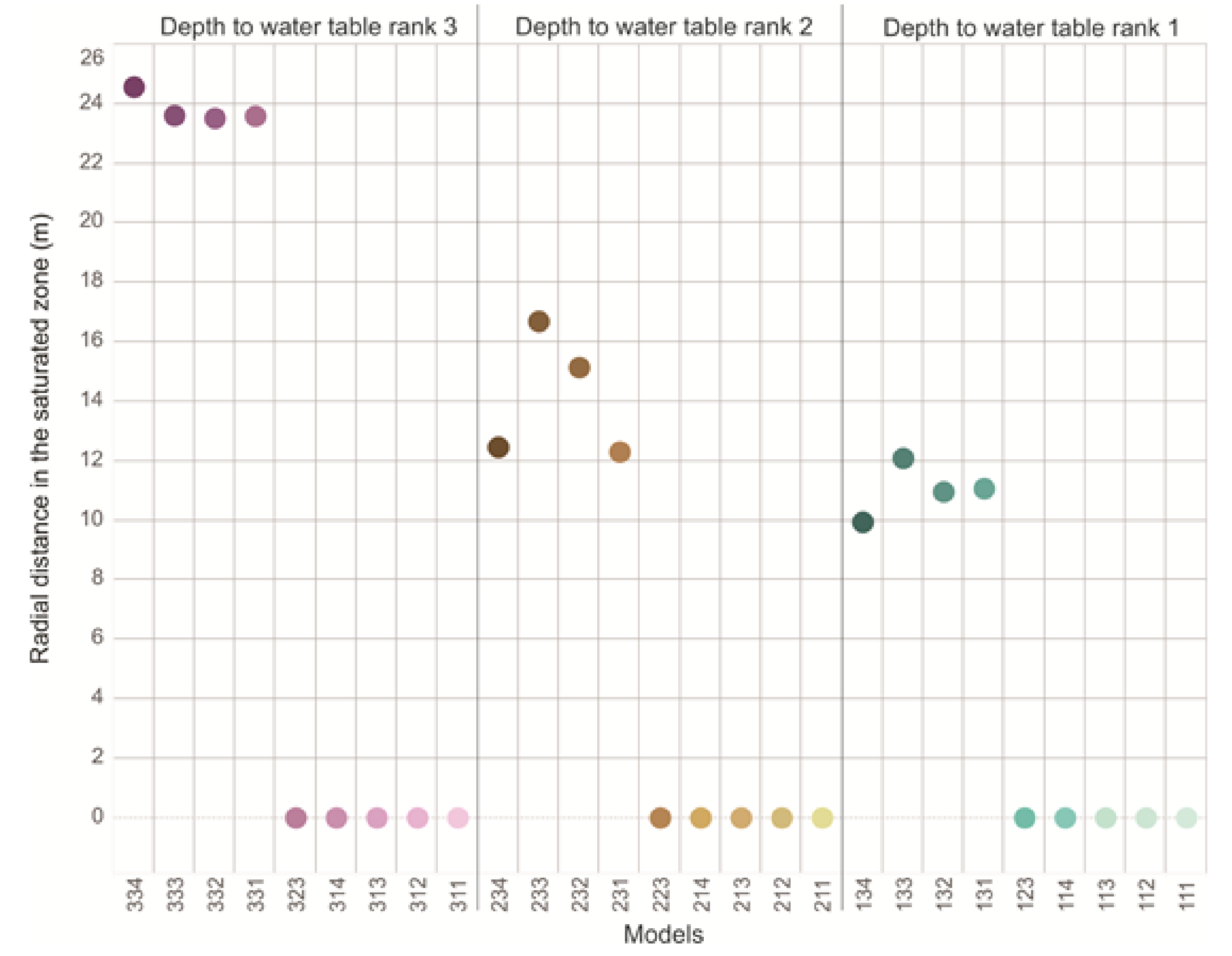 Sustainability 13 03987 g006