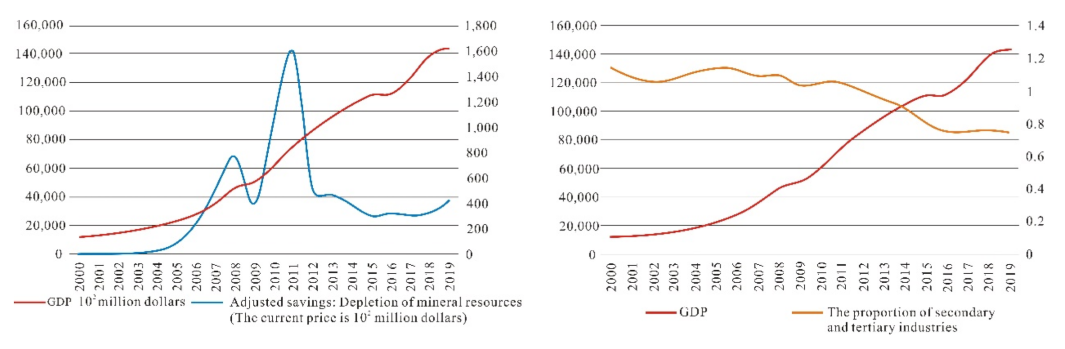 Sustainability 13 03988 g002 Sustainability 13 03988 g002