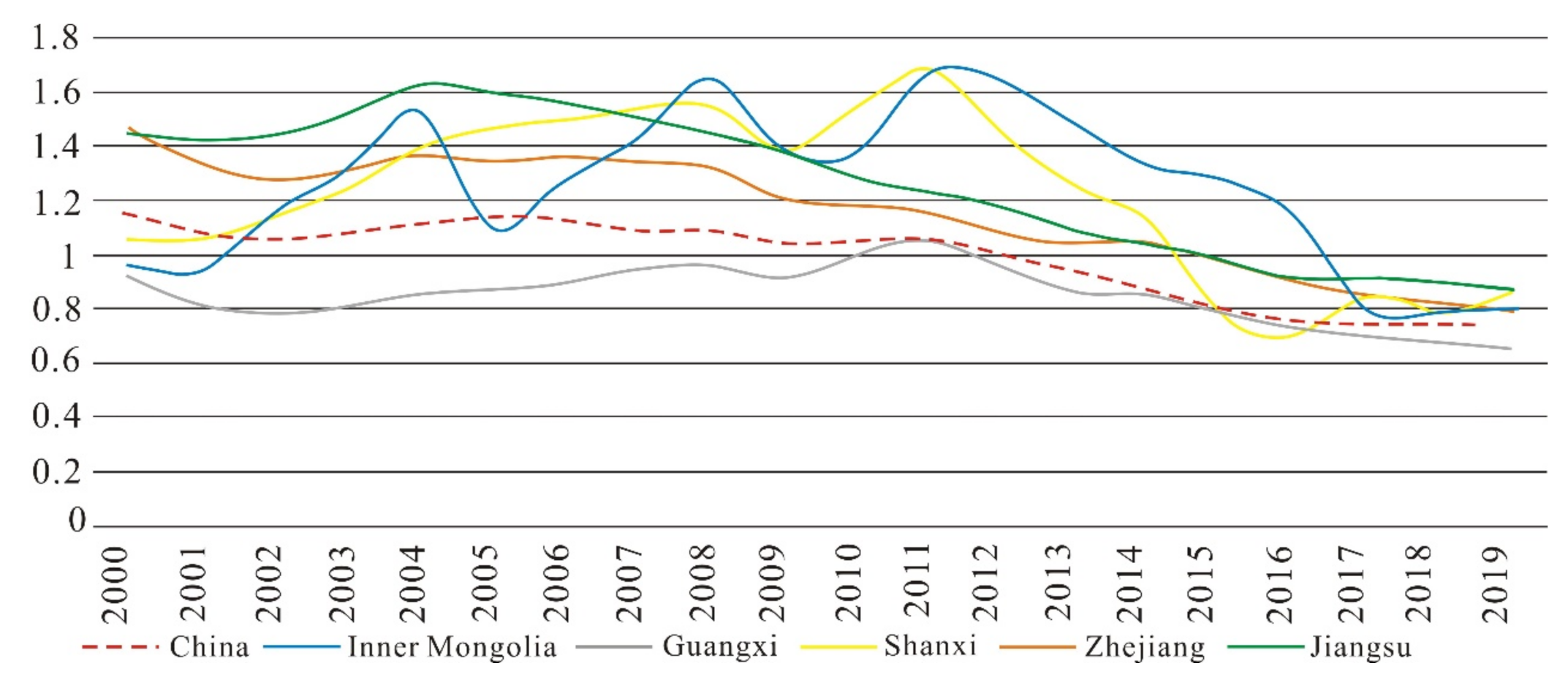 Sustainability 13 03988 g003 Sustainability 13 03988 g003