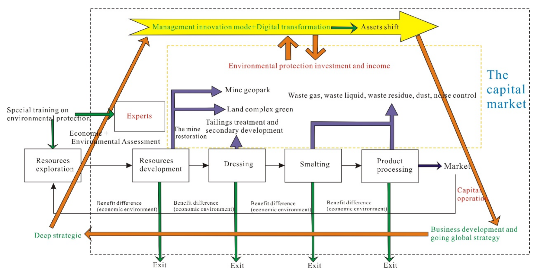 Sustainability 13 03988 g005 Sustainability 13 03988 g005