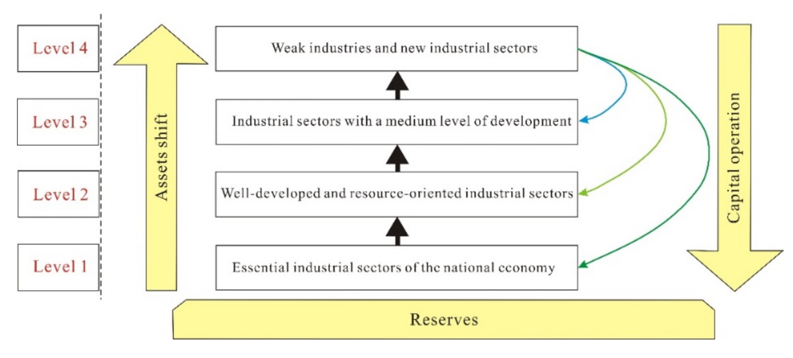 Sustainability 13 03988 g006 Sustainability 13 03988 g006