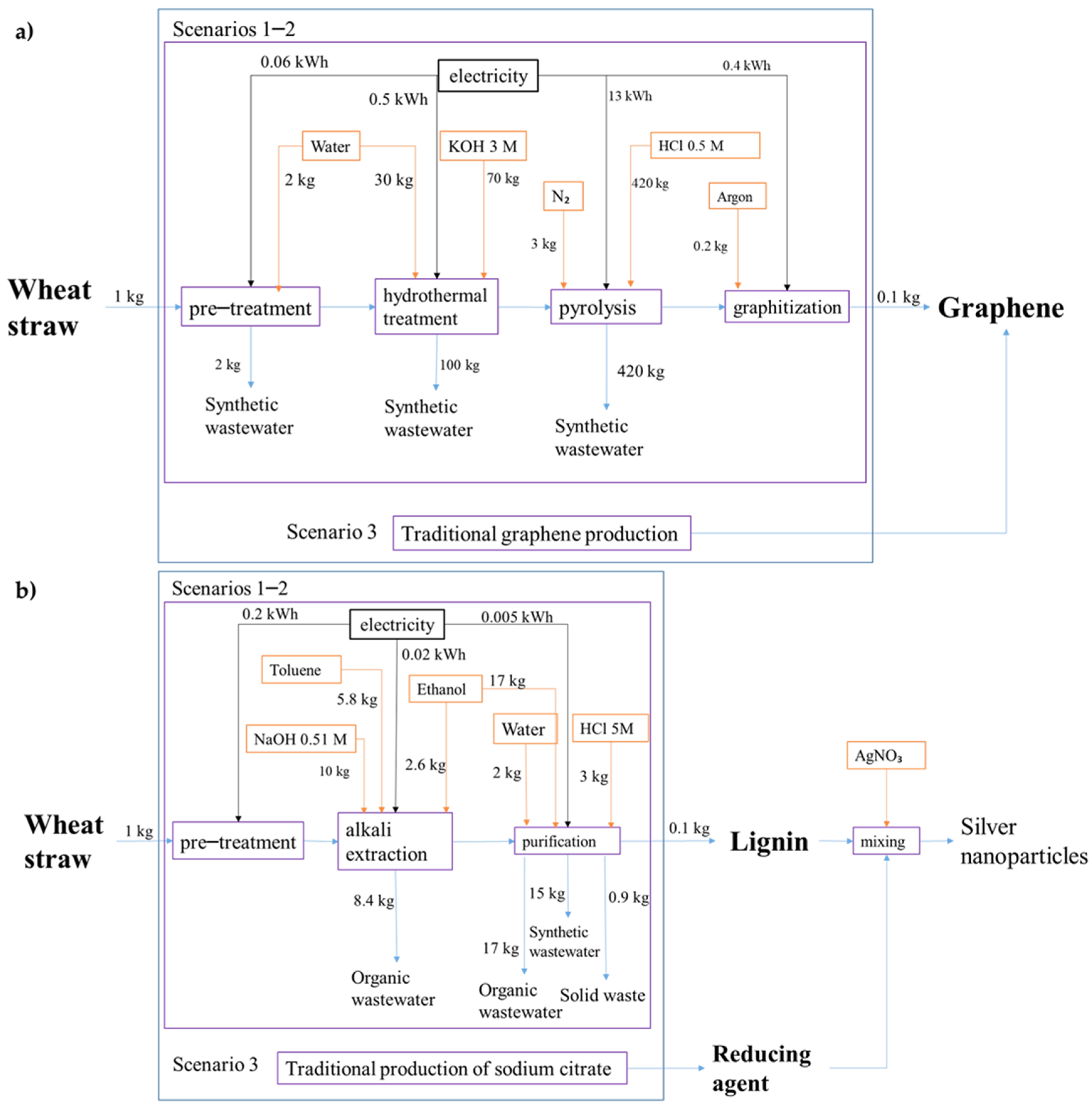 Sustainability 13 03990 g002 Sustainability 13 03990 g002