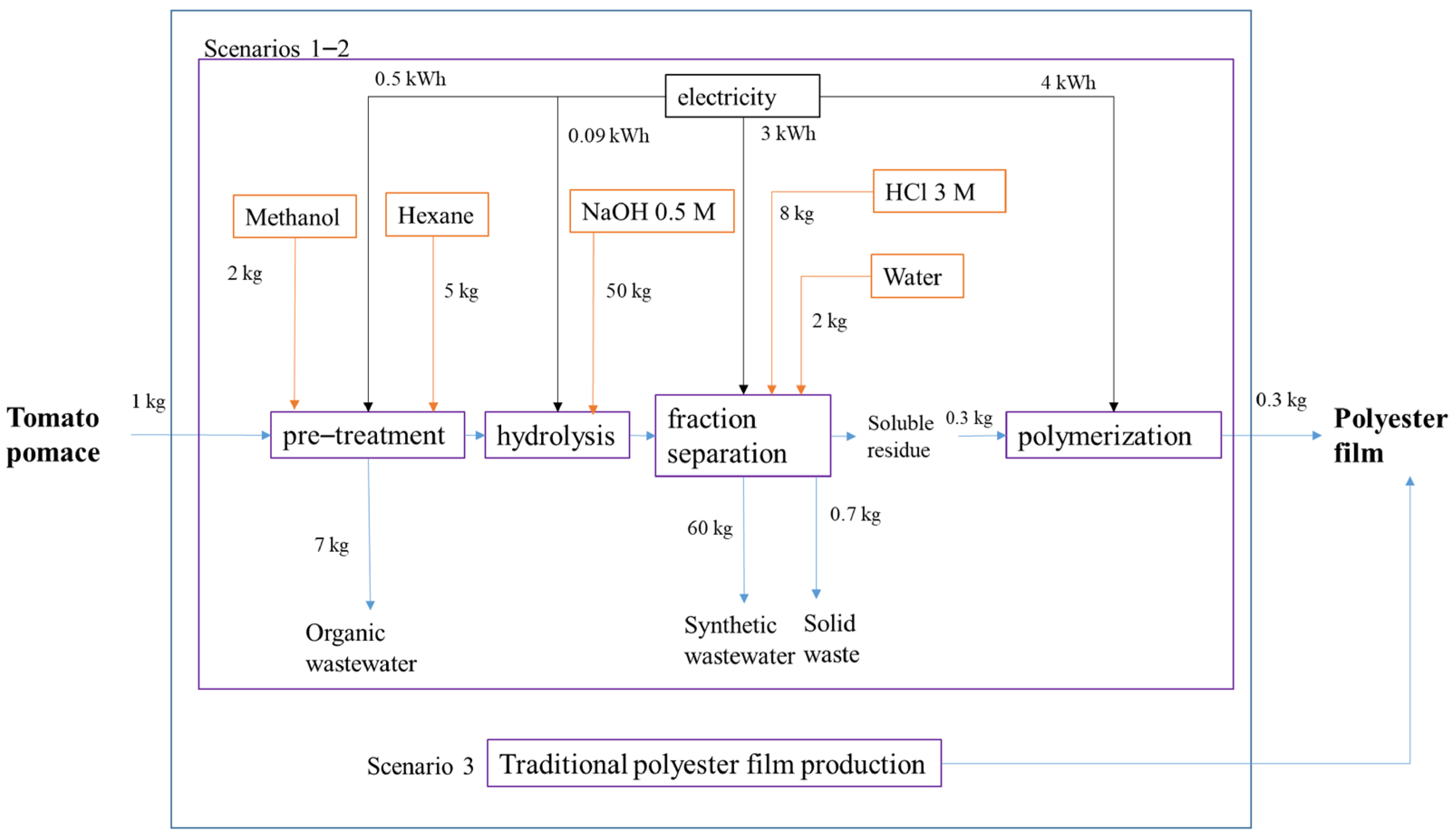 Sustainability 13 03990 g003 Sustainability 13 03990 g003