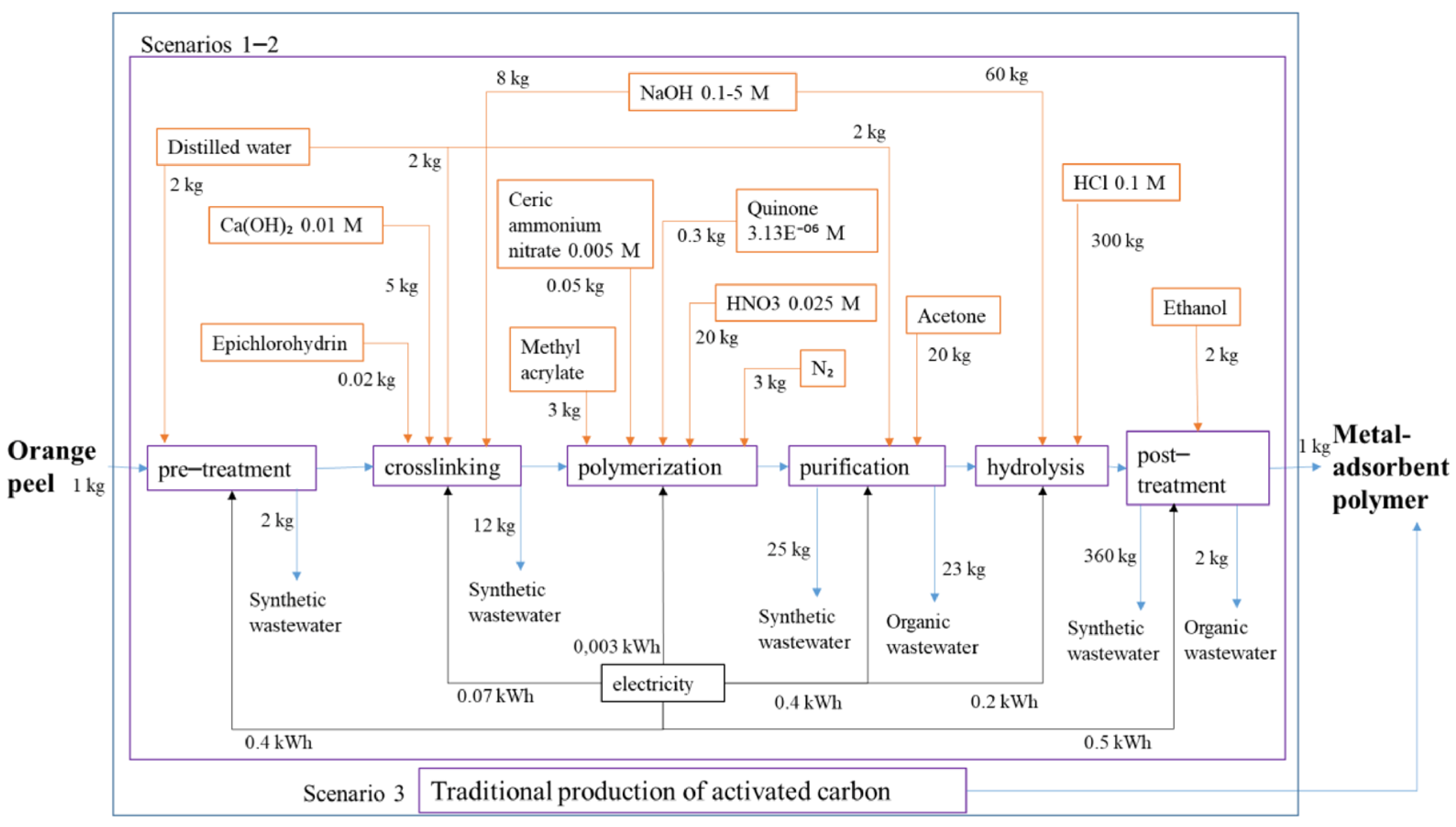 Sustainability 13 03990 g004 Sustainability 13 03990 g004