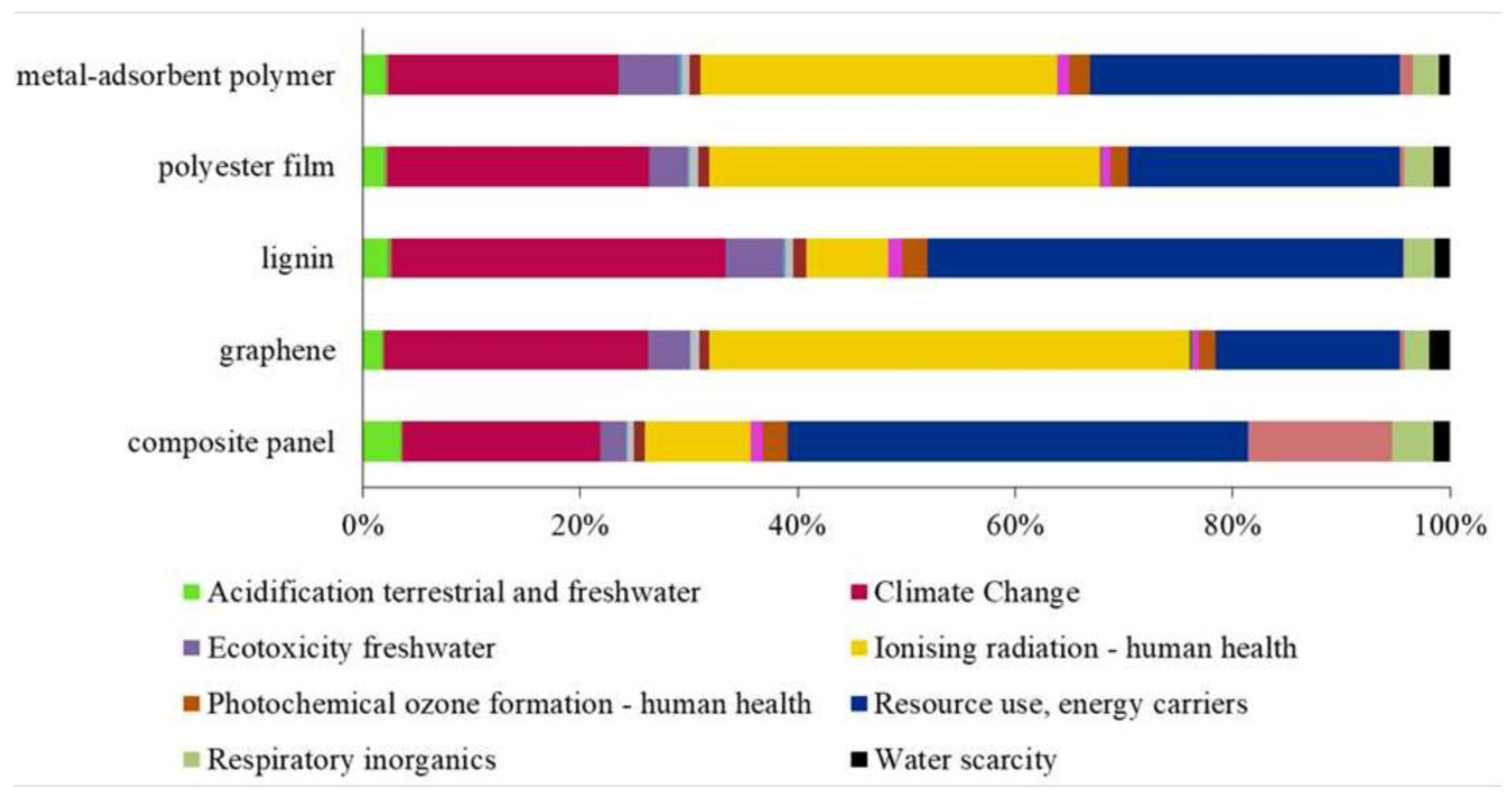 Sustainability 13 03990 g005 Sustainability 13 03990 g005