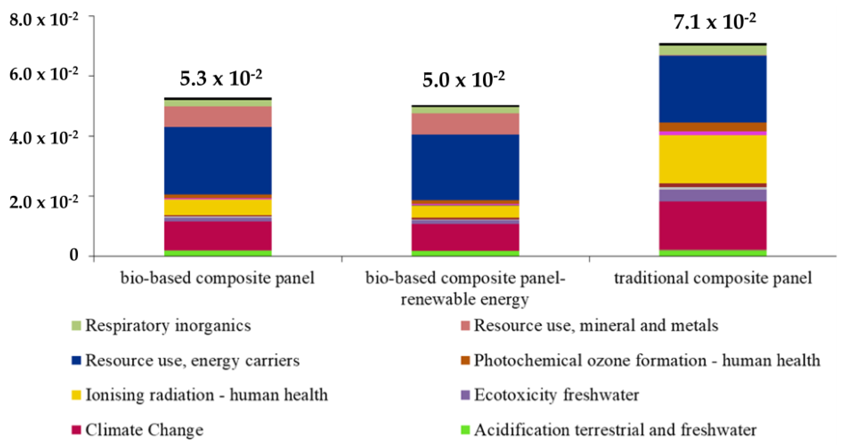 Sustainability 13 03990 g006 Sustainability 13 03990 g006