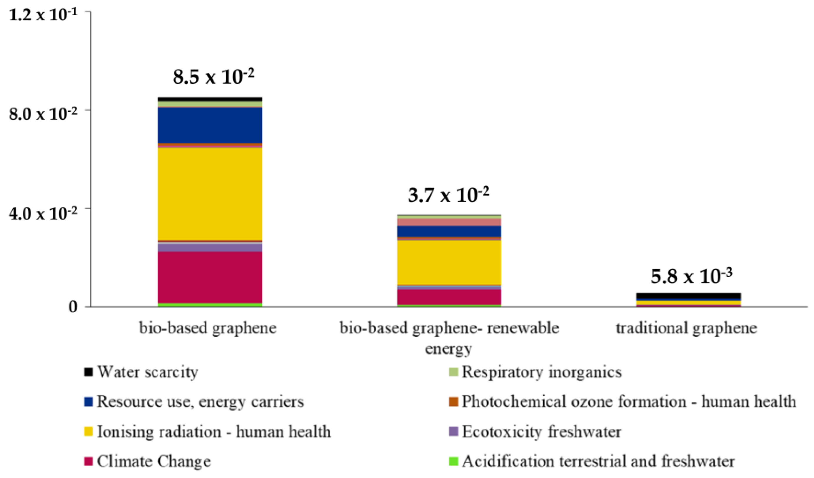 Sustainability 13 03990 g007 Sustainability 13 03990 g007