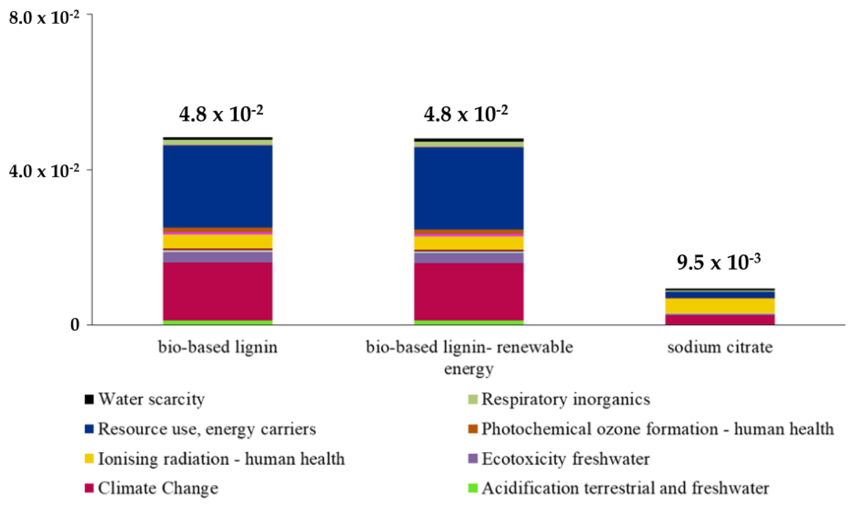Sustainability 13 03990 g008 Sustainability 13 03990 g008