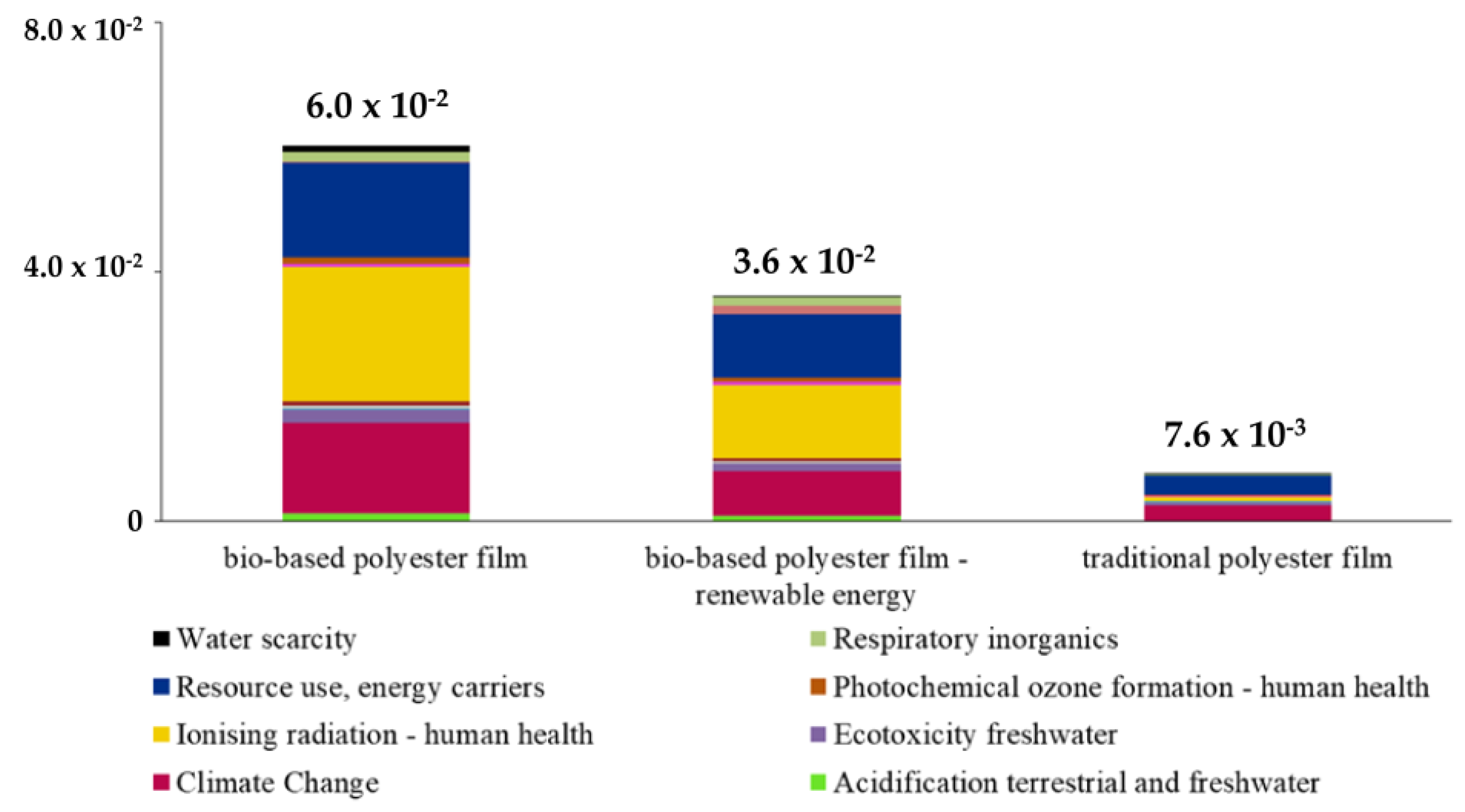 Sustainability 13 03990 g009 Sustainability 13 03990 g009