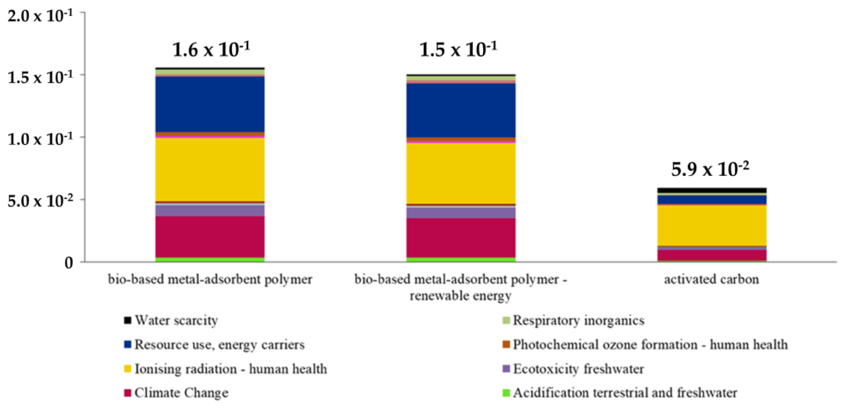 Sustainability 13 03990 g010 Sustainability 13 03990 g010