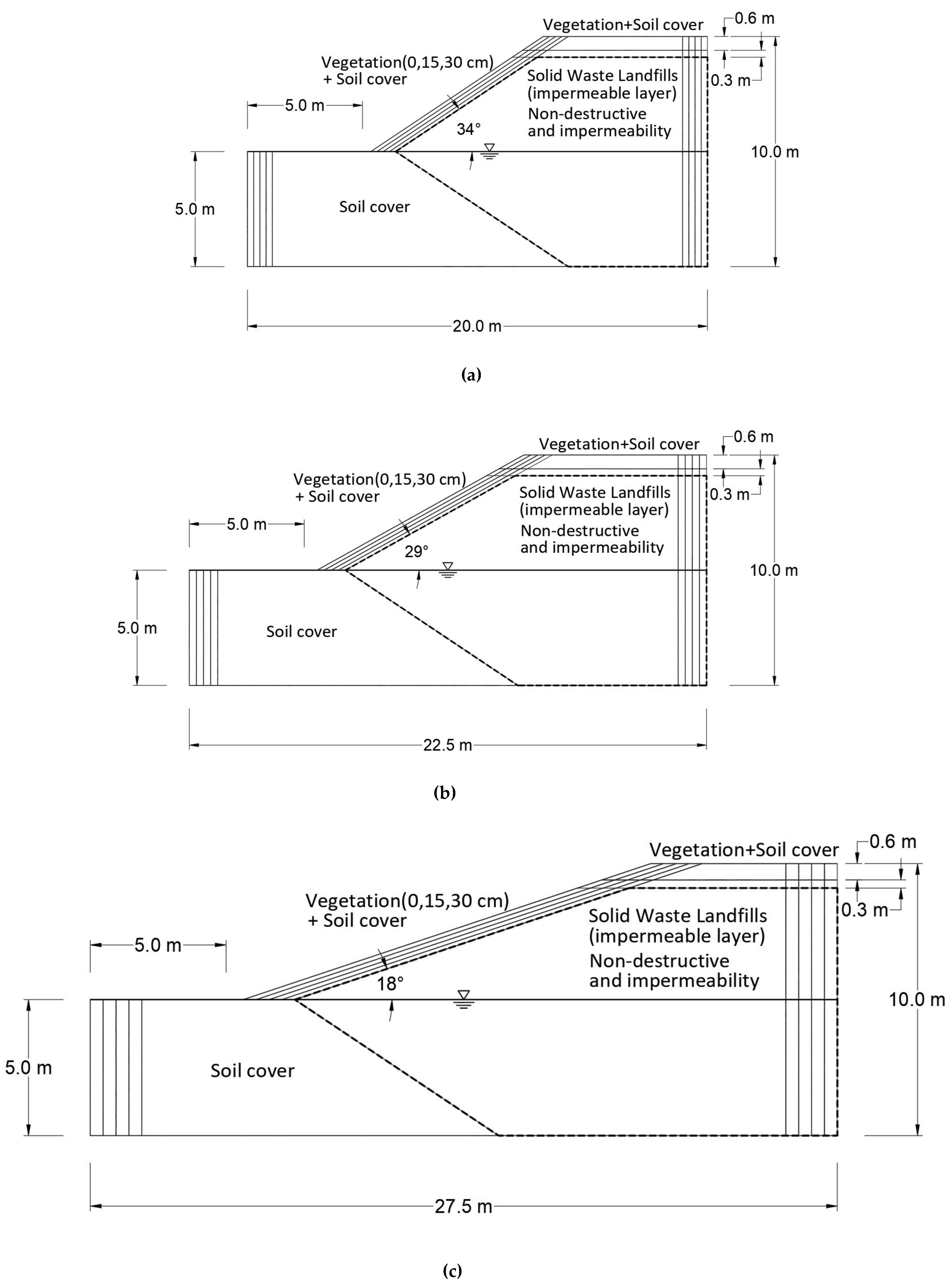 Sustainability 13 03991 g003