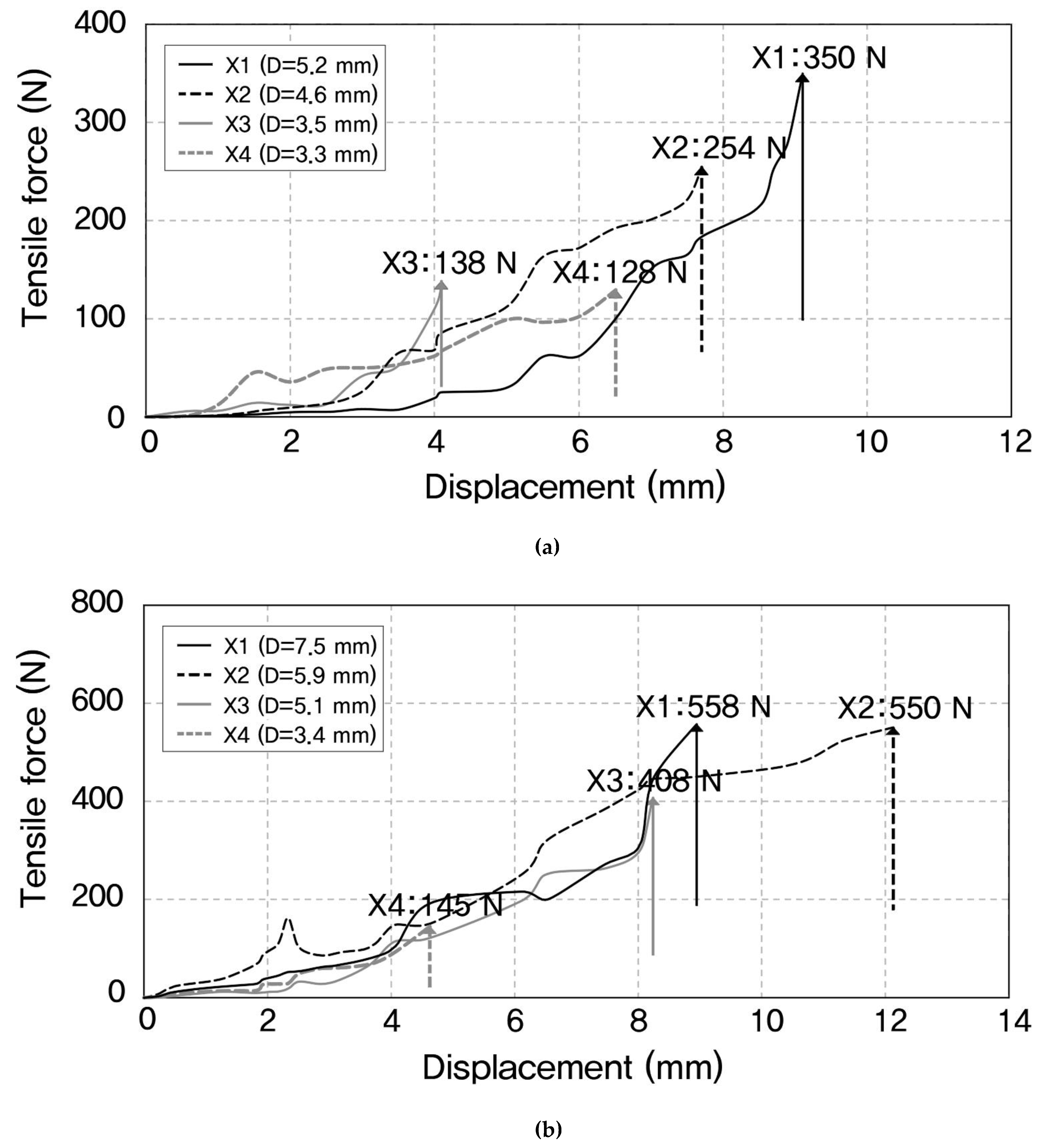 Sustainability 13 03991 g005a