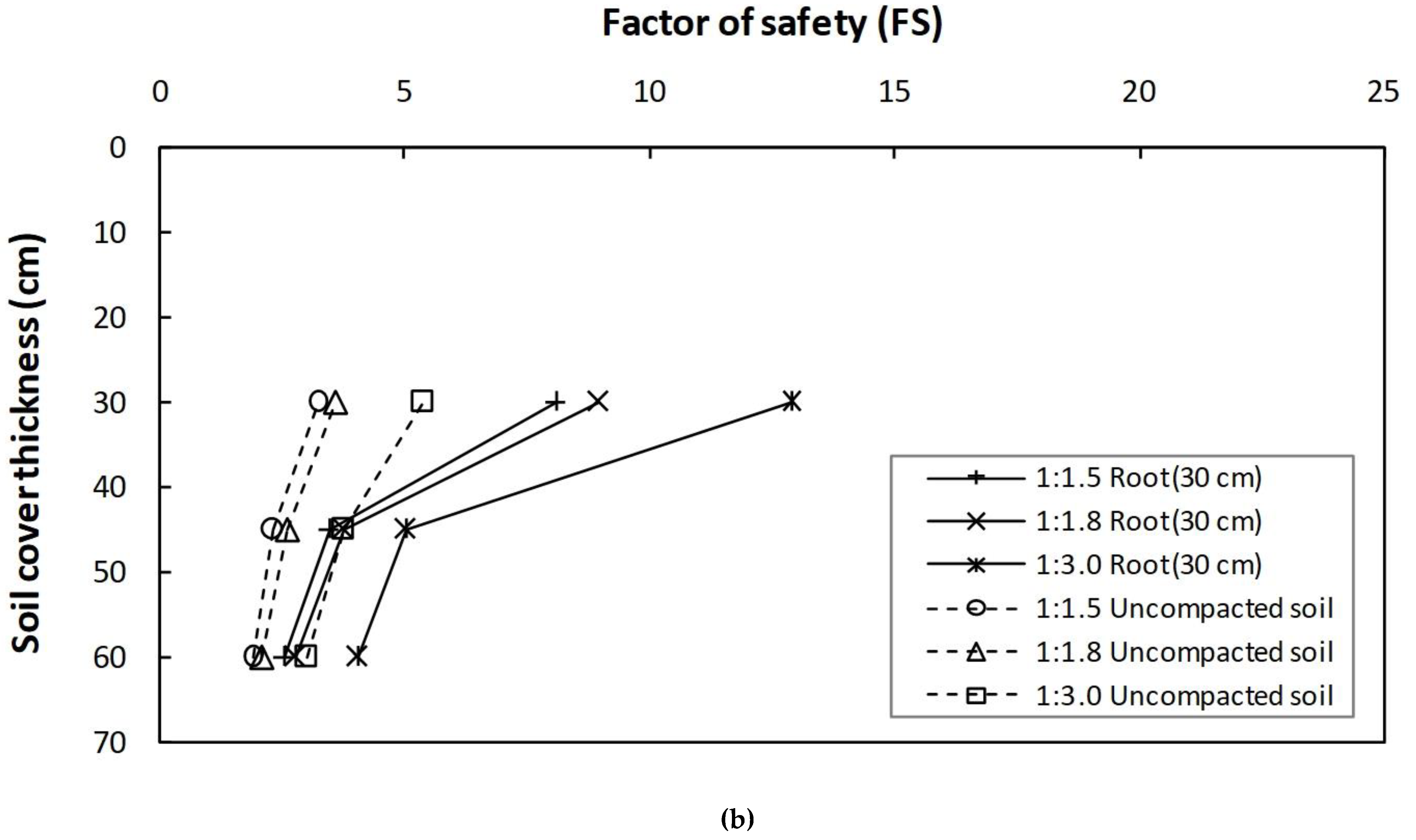 Sustainability 13 03991 g008b