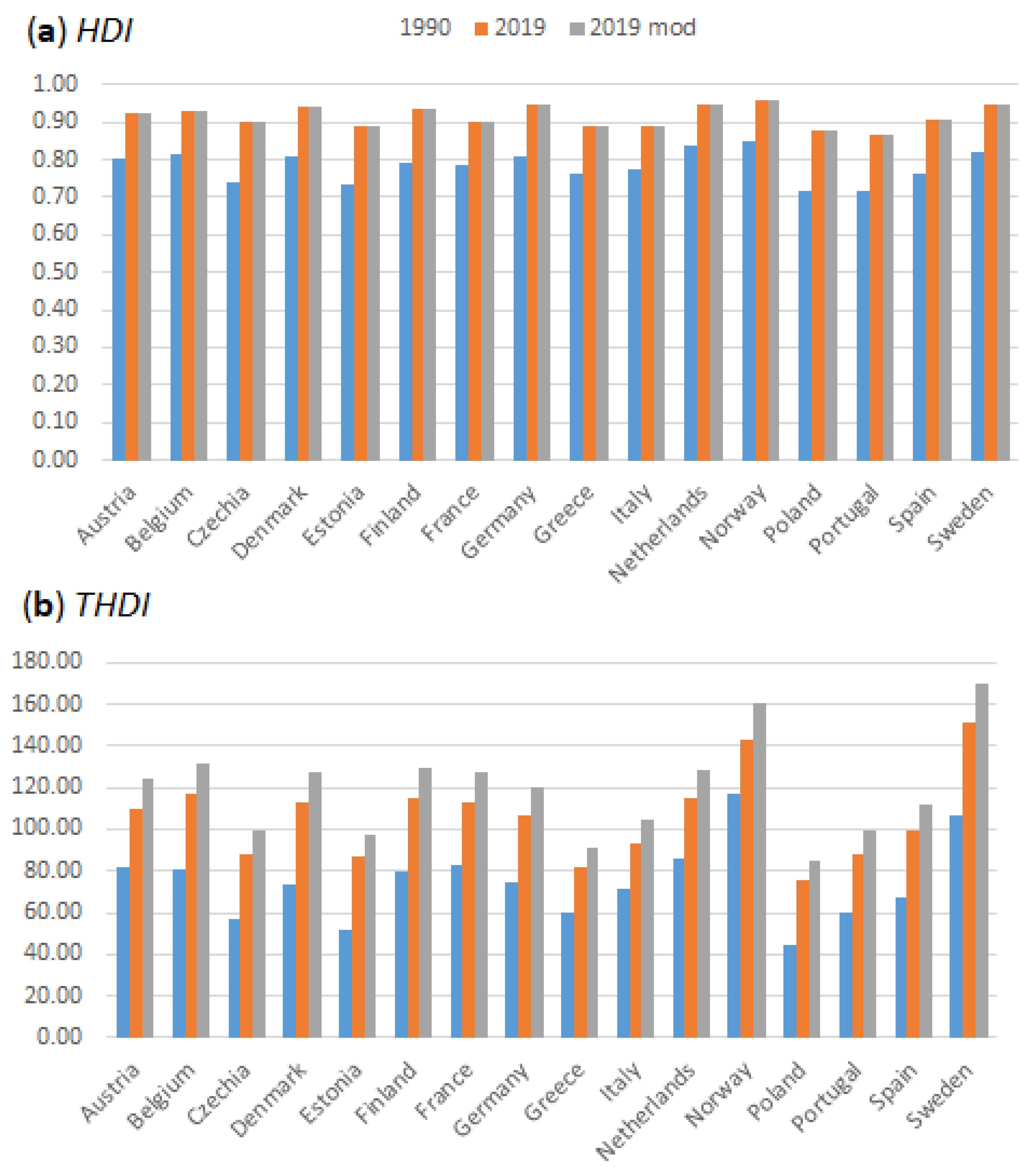Sustainability 13 03995 g004