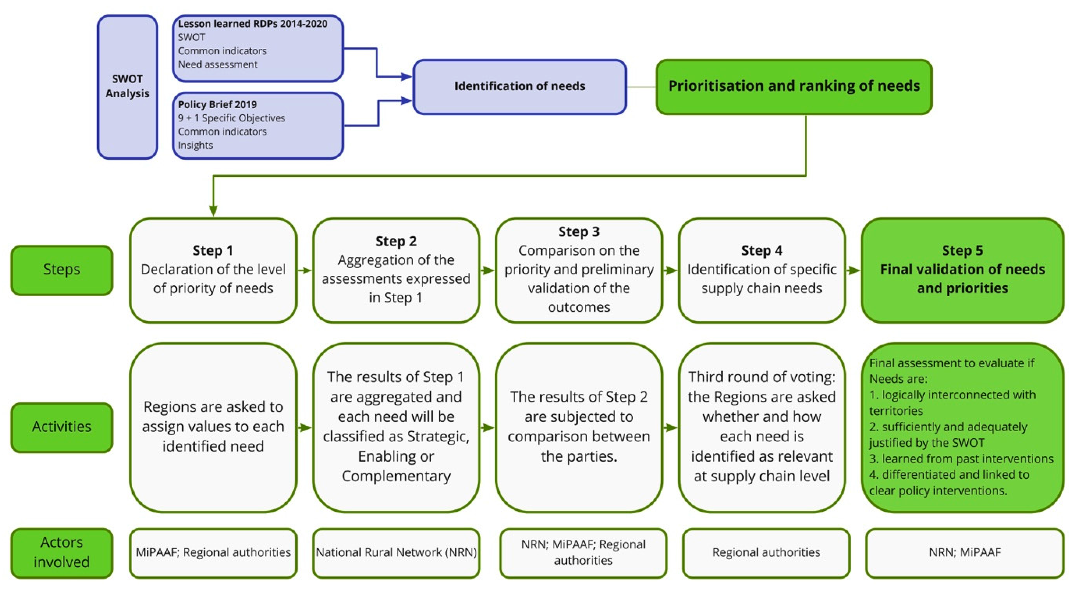 Voter prep: What Cambridge voters need to know in this provincial